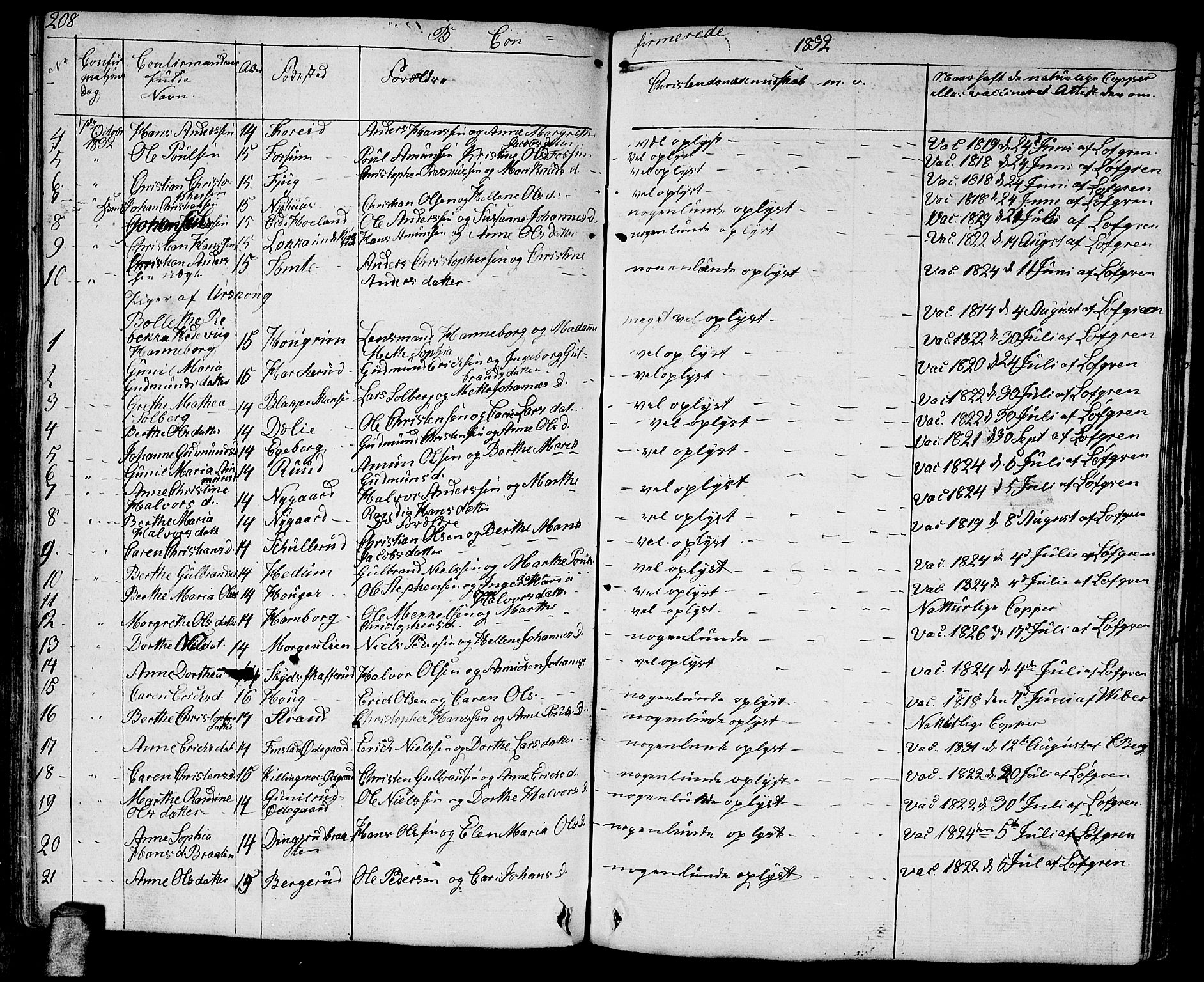 Aurskog prestekontor Kirkebøker, AV/SAO-A-10304a/G/Ga/L0002: Parish register (copy) no. I 2, 1829-1857, p. 208