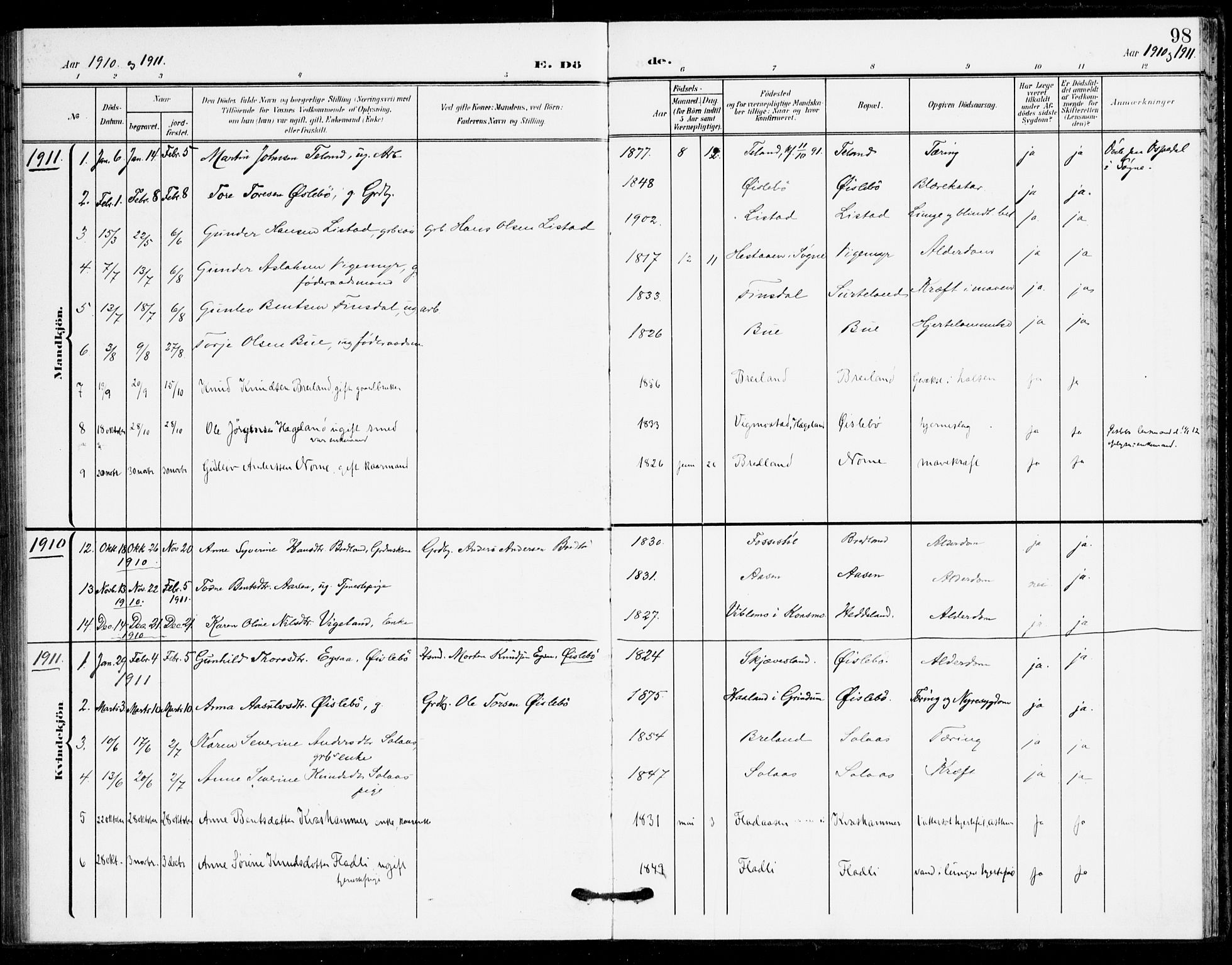 Holum sokneprestkontor, SAK/1111-0022/F/Fa/Fac/L0005: Parish register (official) no. A 5, 1908-1930, p. 98