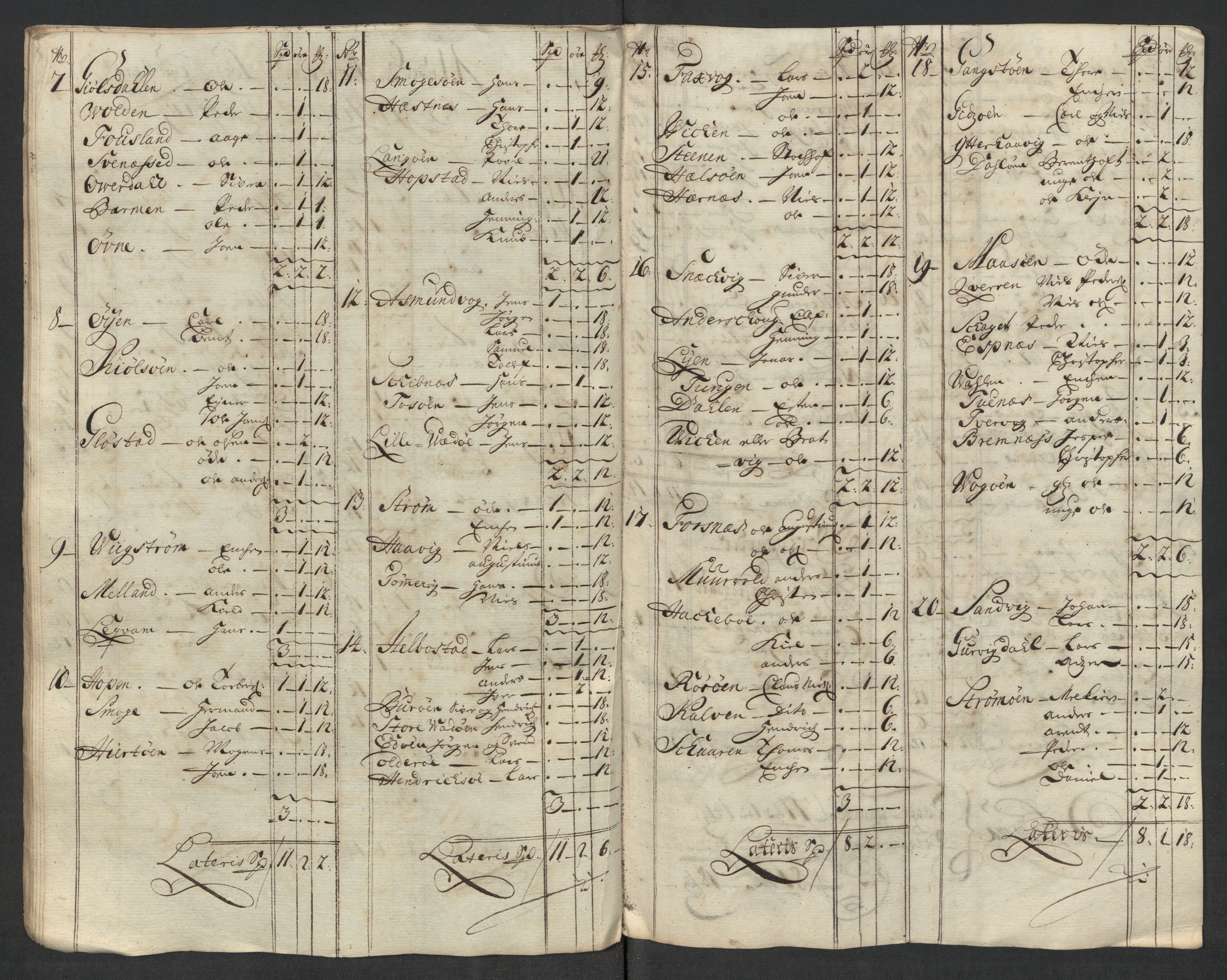 Rentekammeret inntil 1814, Reviderte regnskaper, Fogderegnskap, AV/RA-EA-4092/R57/L3865: Fogderegnskap Fosen, 1717, p. 90