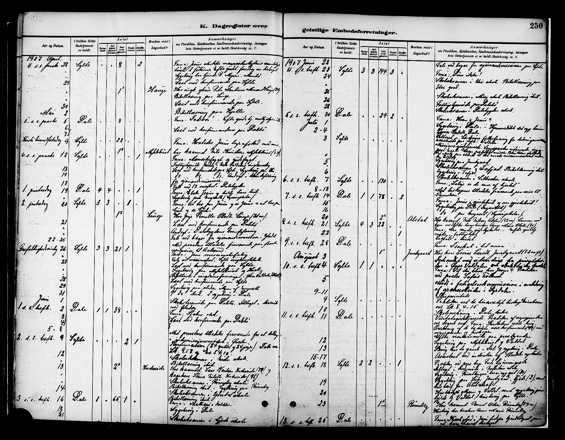 Ministerialprotokoller, klokkerbøker og fødselsregistre - Møre og Romsdal, SAT/A-1454/519/L0255: Parish register (official) no. 519A14, 1884-1908, p. 250