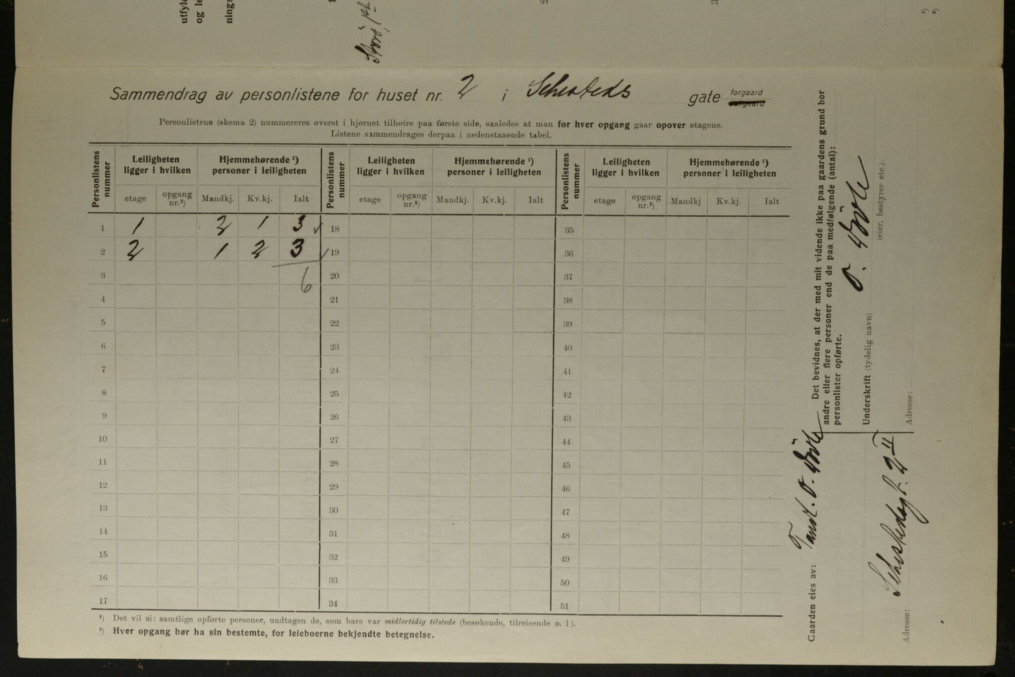 OBA, Municipal Census 1923 for Kristiania, 1923, p. 103936
