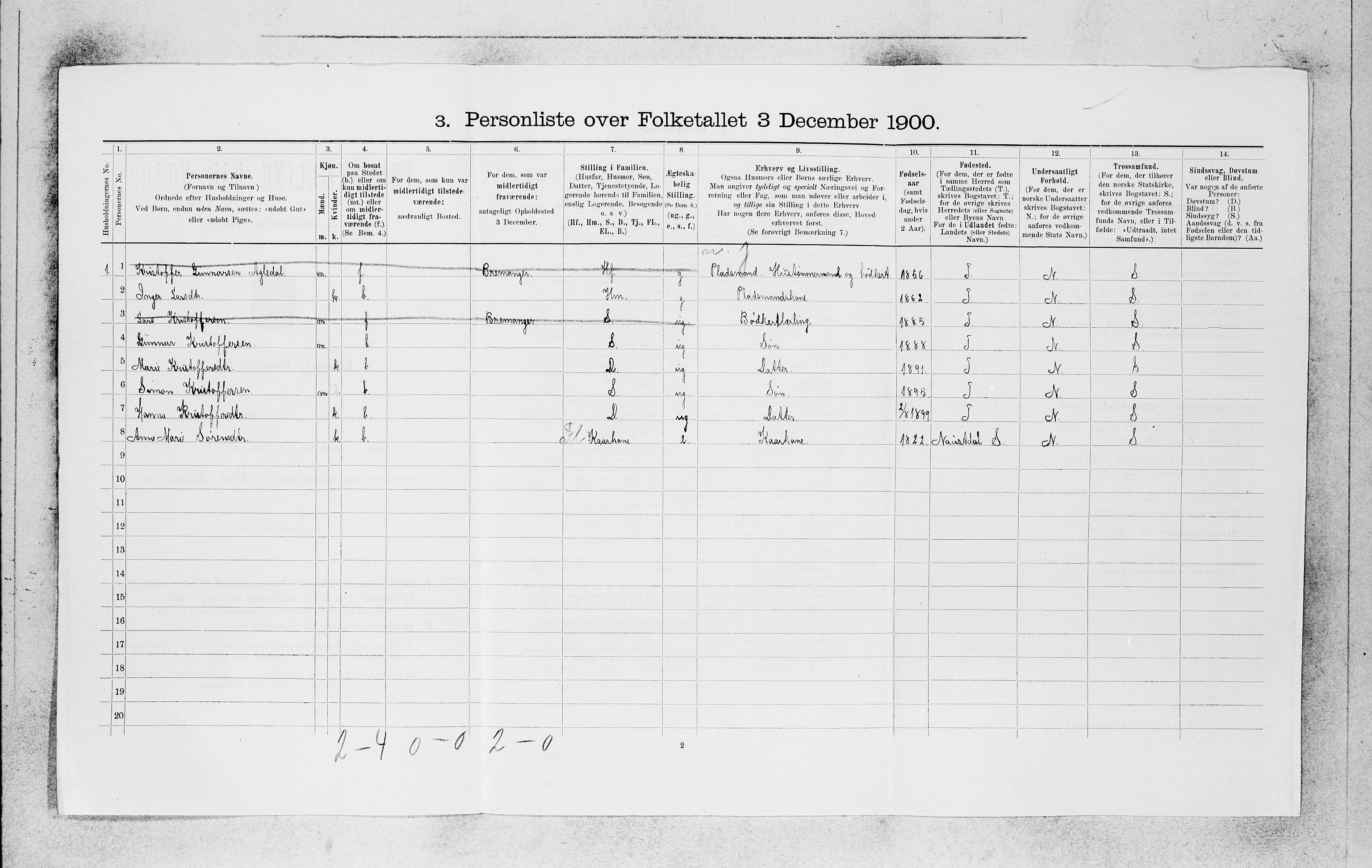 SAB, 1900 census for Kinn, 1900, p. 168