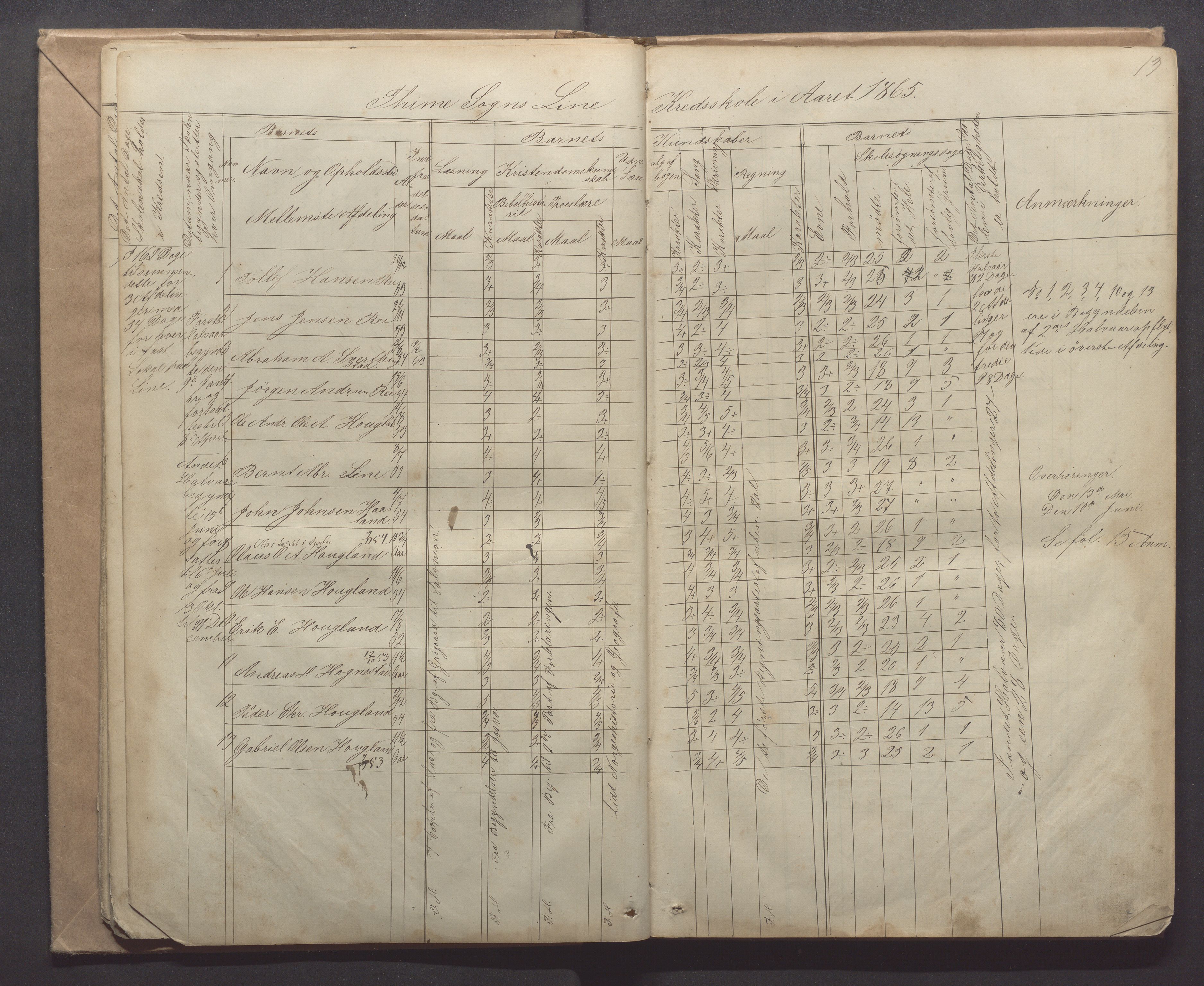 Time kommune - Line/Hognestad skole, IKAR/K-100802/H/L0001: Skoleprotokoll, 1862-1871, p. 13