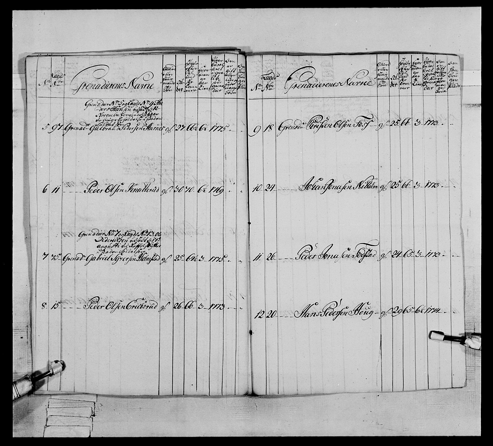 Generalitets- og kommissariatskollegiet, Det kongelige norske kommissariatskollegium, AV/RA-EA-5420/E/Eh/L0064: 2. Opplandske nasjonale infanteriregiment, 1774-1784, p. 136