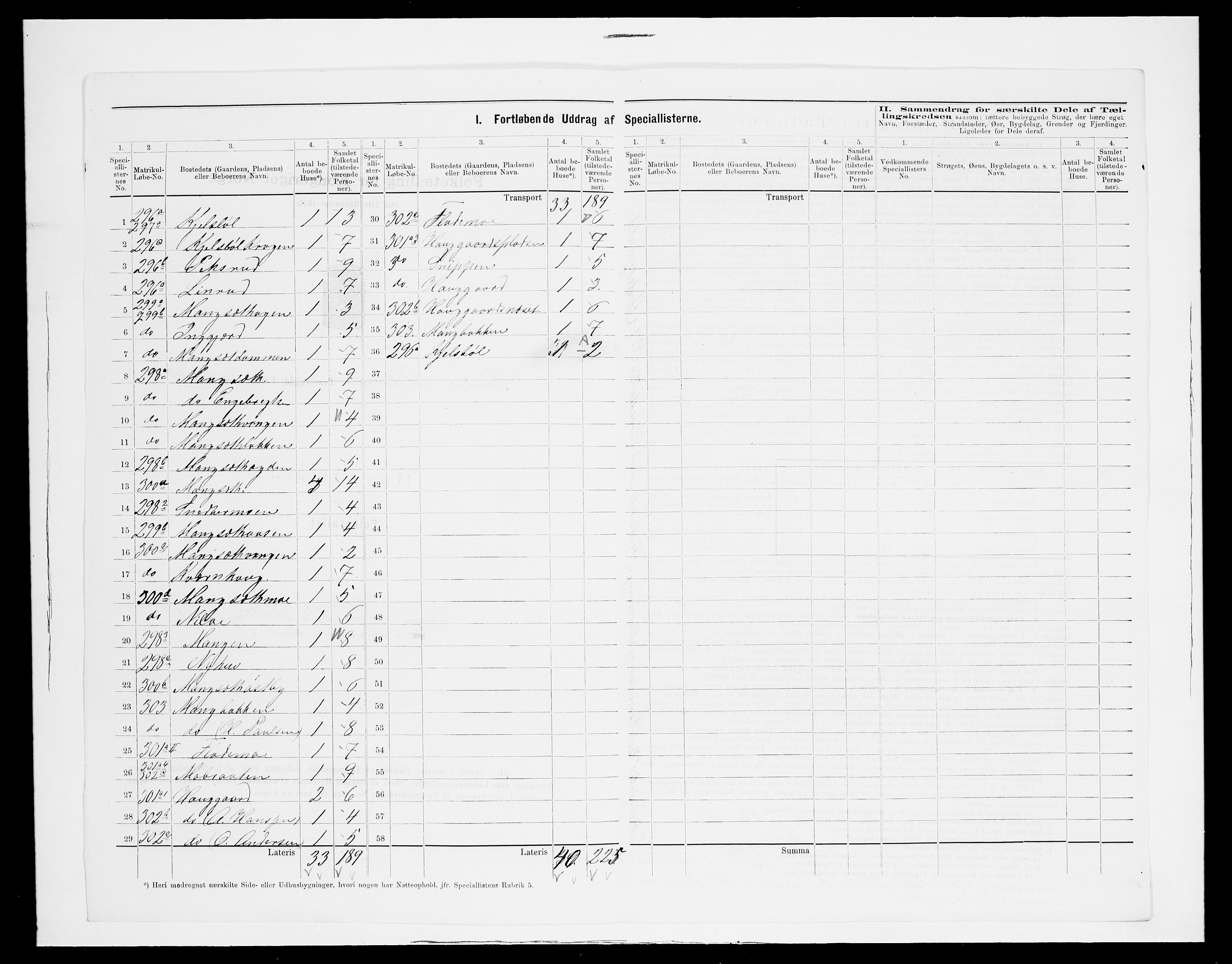 SAH, 1875 census for 0419P Sør-Odal, 1875, p. 48