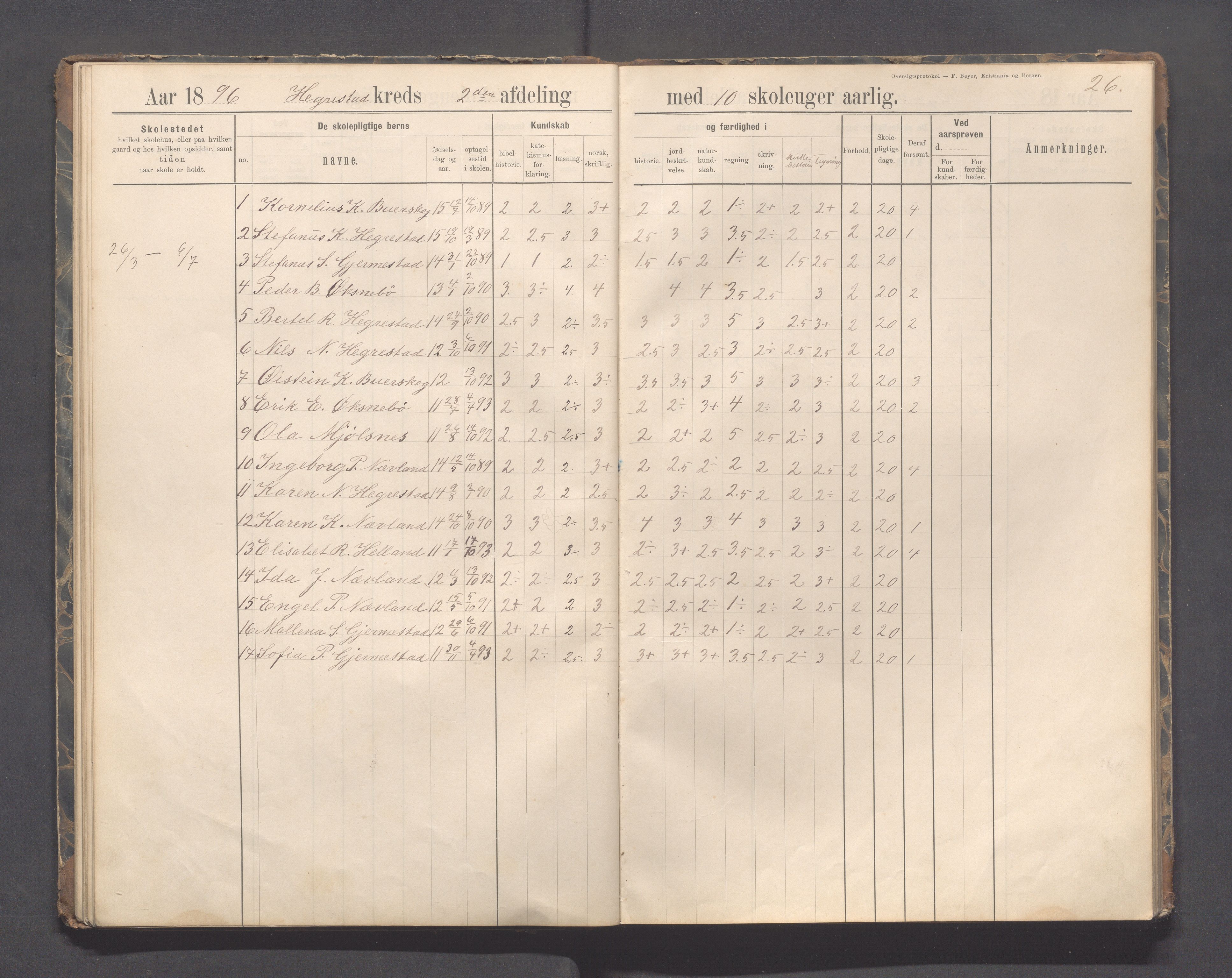 Eigersund kommune (Herredet) - Skolekommisjonen/skolestyret, IKAR/K-100453/Jb/L0007: Skoleprotokoll - Hegrestad og Helvik skoler, 1891-1899, p. 26