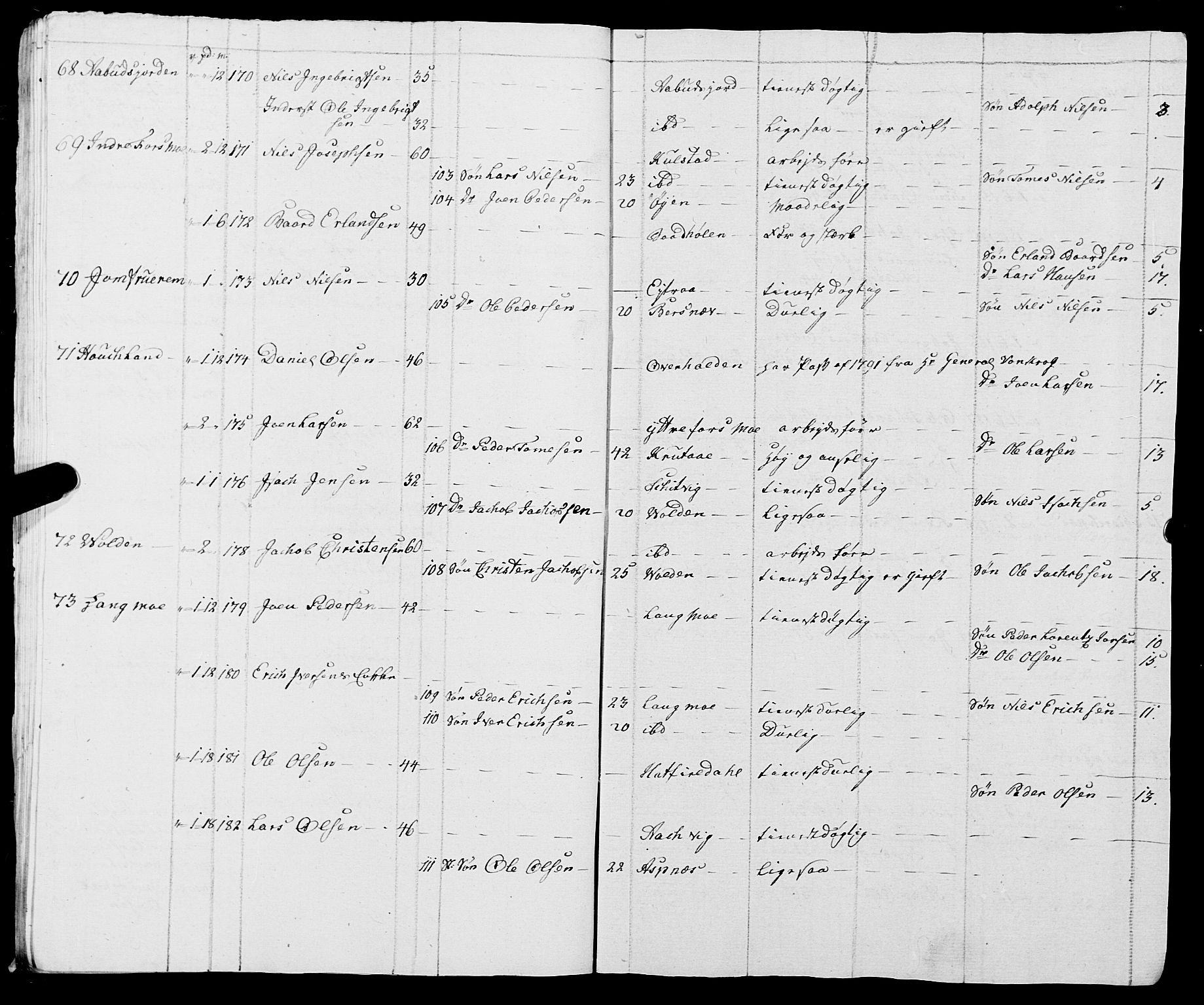 Fylkesmannen i Nordland, SAT/A-0499/1.1/R/Ra/L0009: Innrulleringsmanntall for Vefsn, 1809-1829, p. 20
