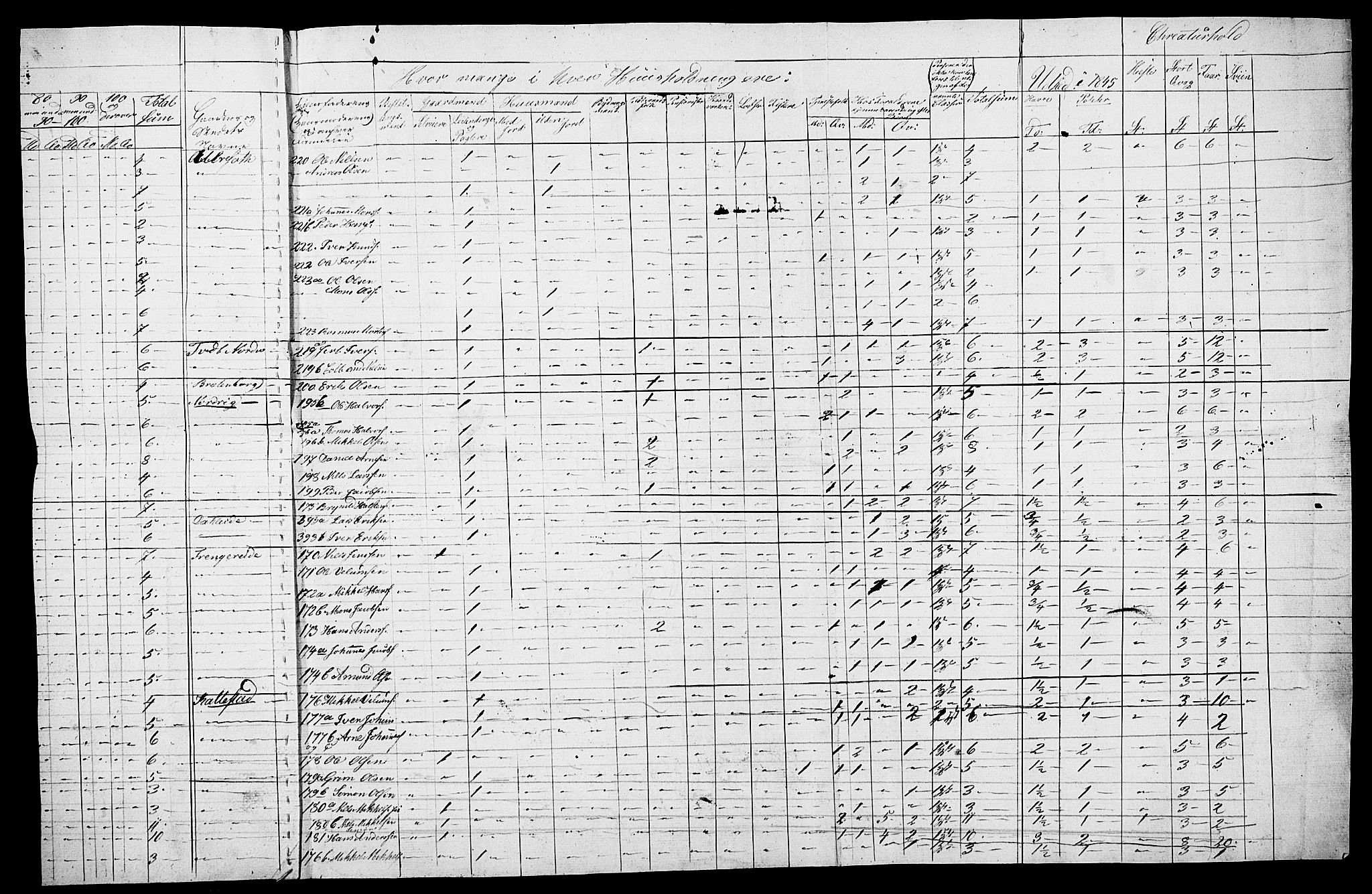 , Census 1845 for Fjell/Fjell, 1845, p. 20