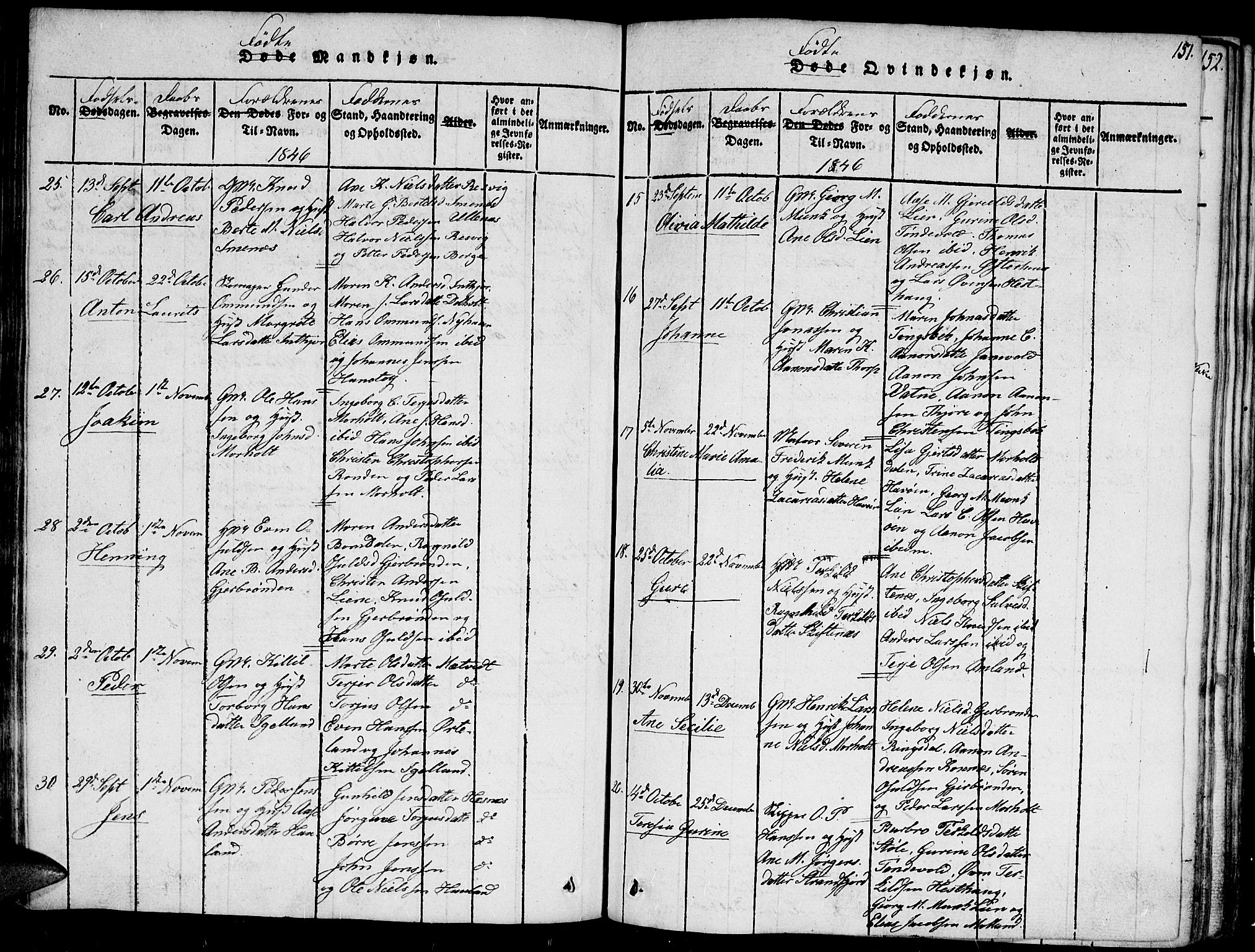 Hommedal sokneprestkontor, SAK/1111-0023/F/Fa/Fab/L0003: Parish register (official) no. A 3, 1815-1848, p. 151