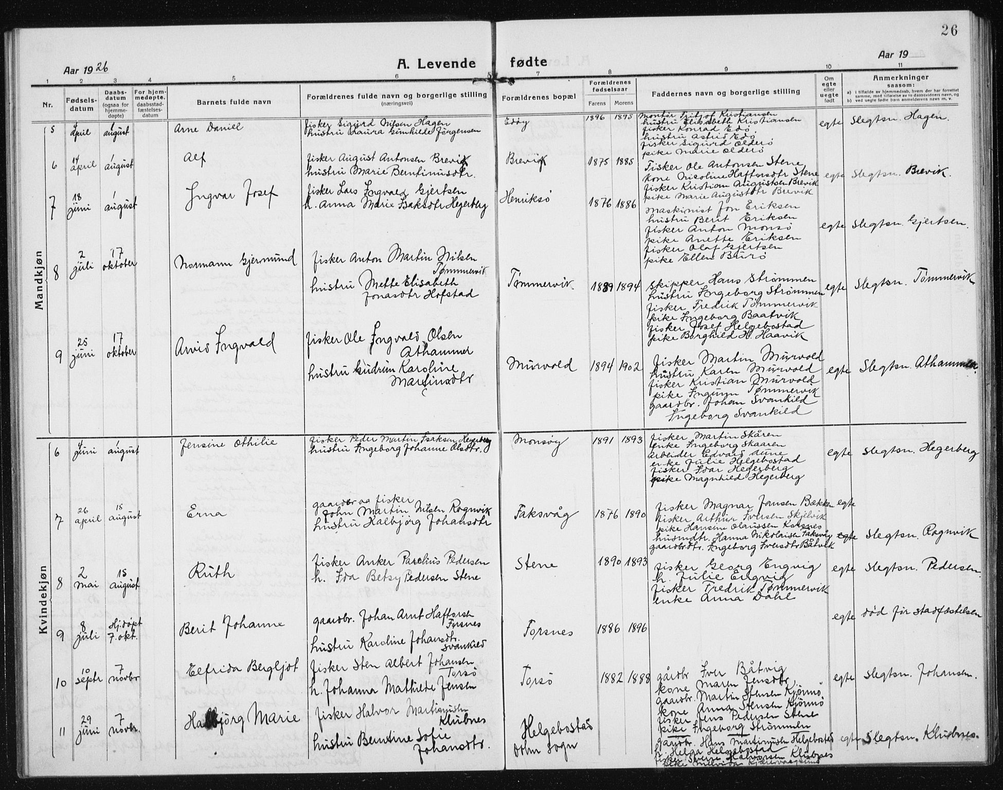 Ministerialprotokoller, klokkerbøker og fødselsregistre - Sør-Trøndelag, AV/SAT-A-1456/635/L0554: Parish register (copy) no. 635C02, 1919-1942, p. 26