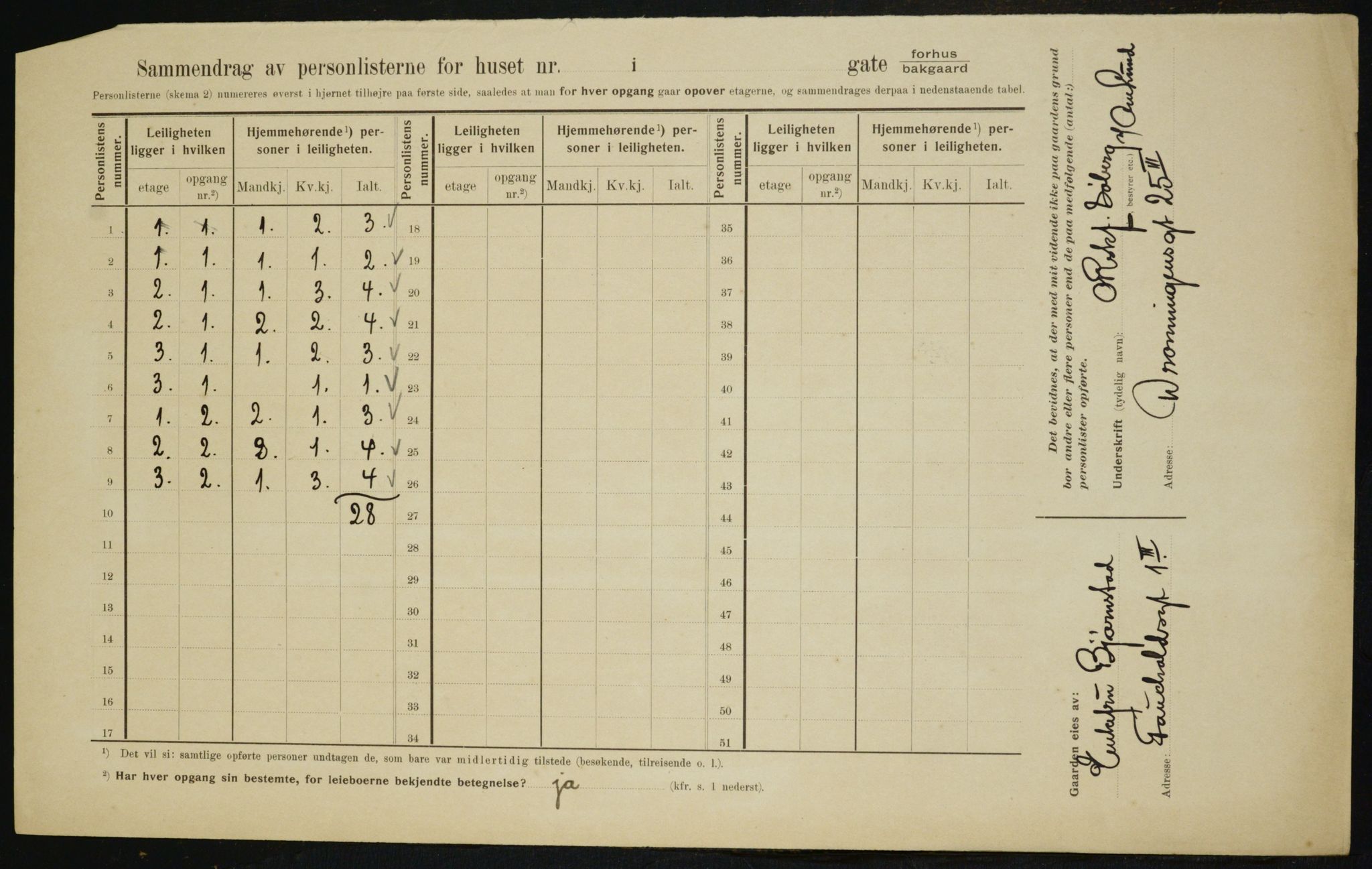 OBA, Municipal Census 1910 for Kristiania, 1910, p. 22232