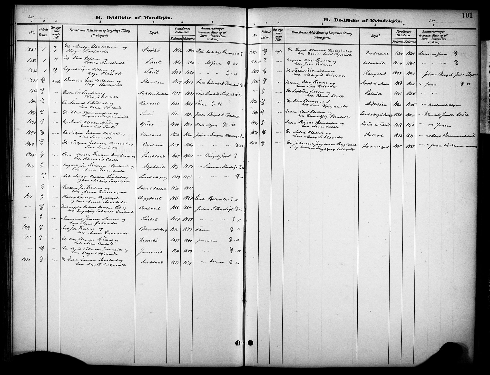 Kviteseid kirkebøker, SAKO/A-276/G/Gb/L0003: Parish register (copy) no. II 3, 1893-1933, p. 101