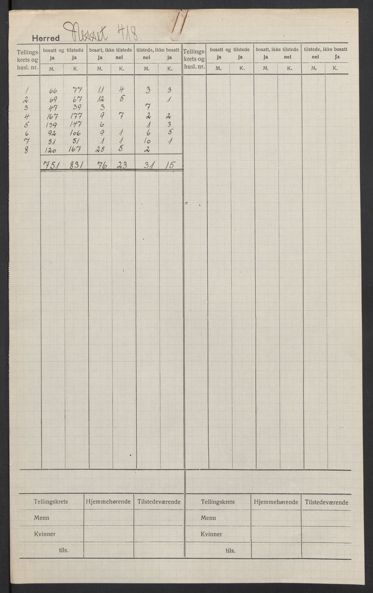 SAT, 1920 census for Nesset, 1920, p. 2