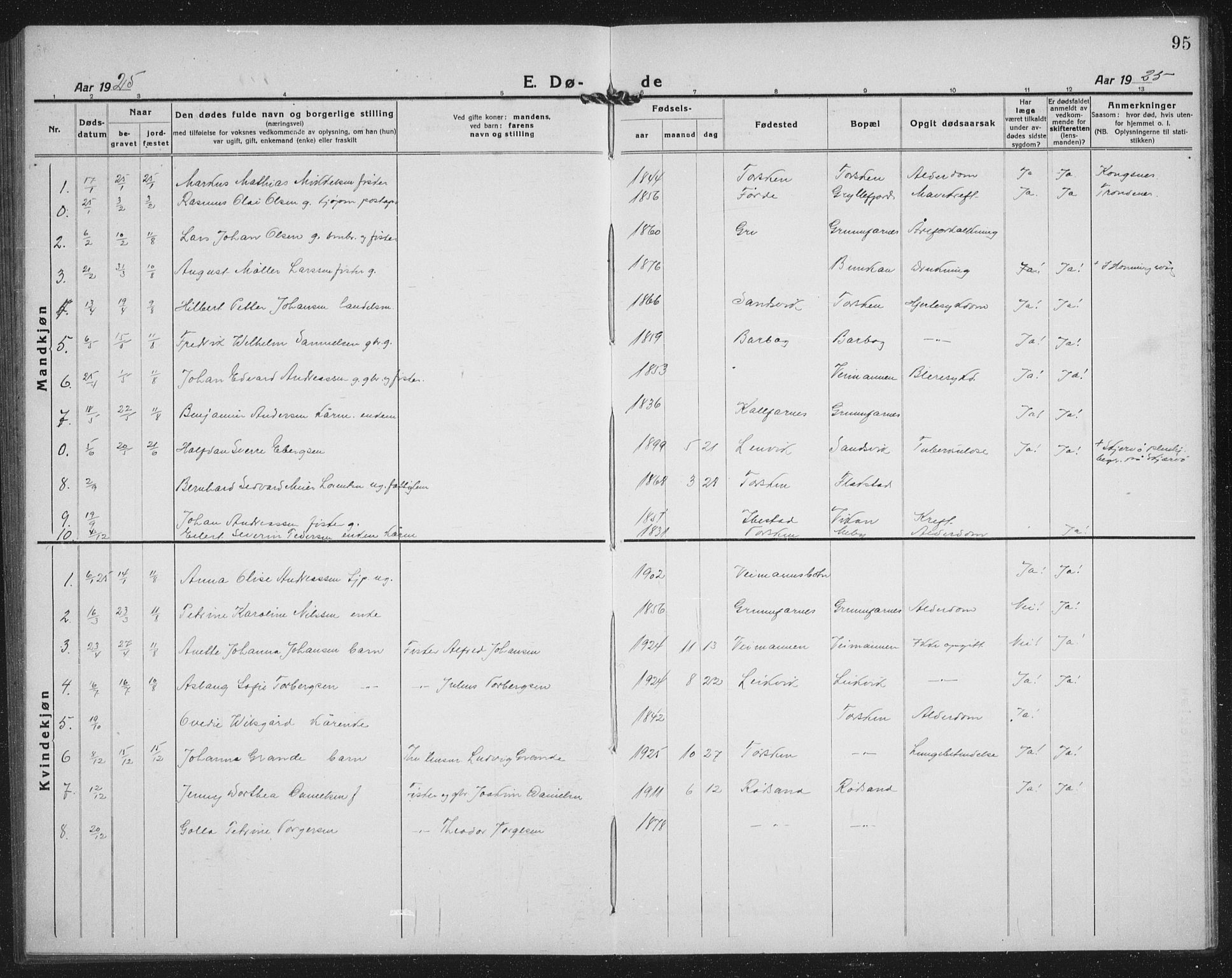 Berg sokneprestkontor, SATØ/S-1318/G/Ga/Gab/L0014klokker: Parish register (copy) no. 14, 1922-1933, p. 95