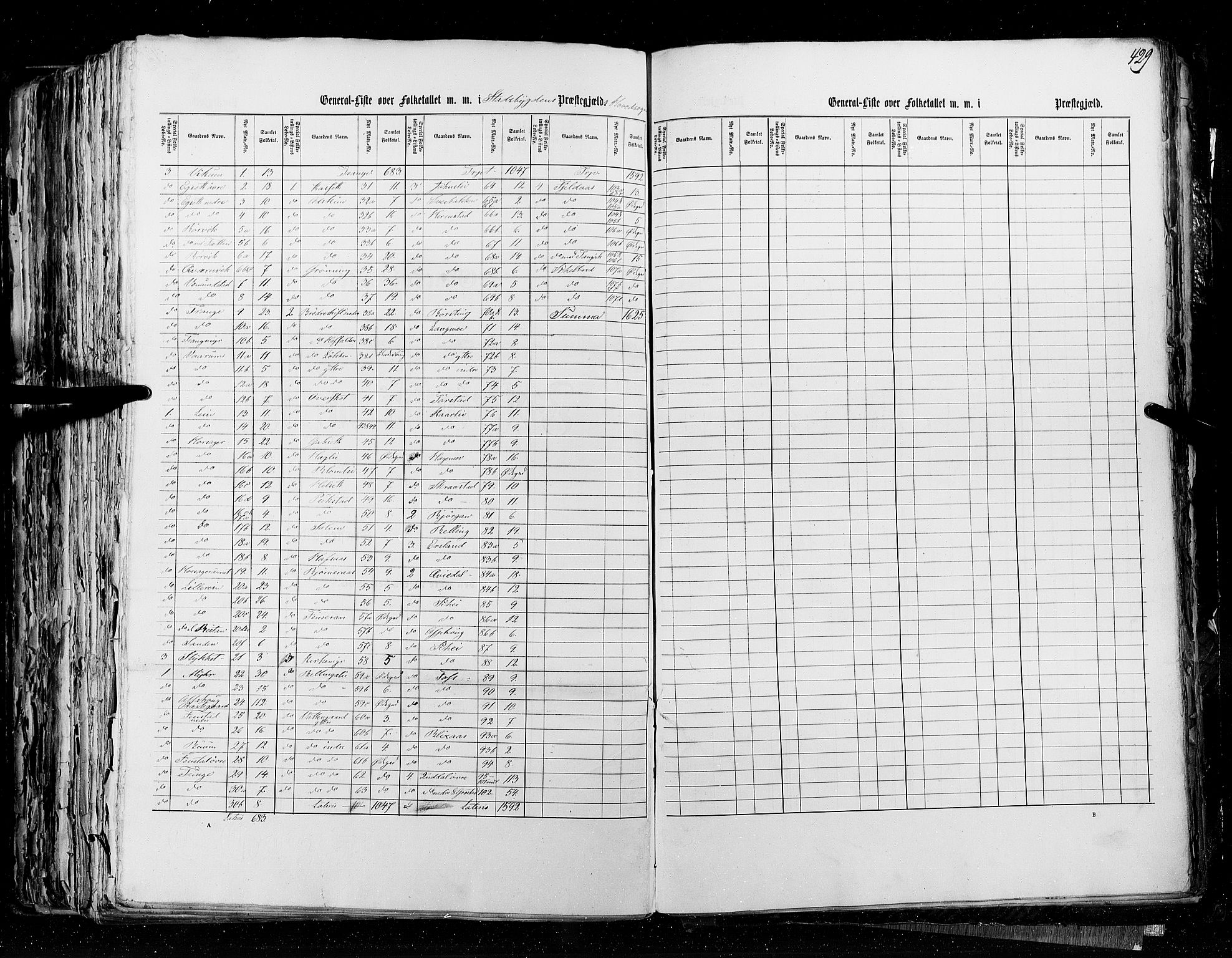 RA, Census 1855, vol. 5: Nordre Bergenhus amt, Romsdal amt og Søndre Trondhjem amt, 1855, p. 429