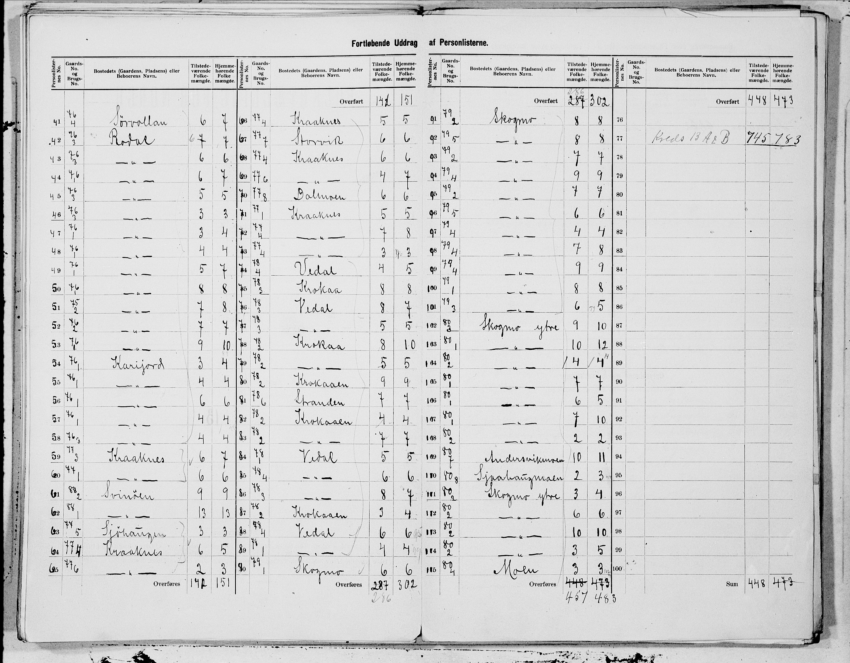 SAT, 1900 census for Brønnøy, 1900, p. 33