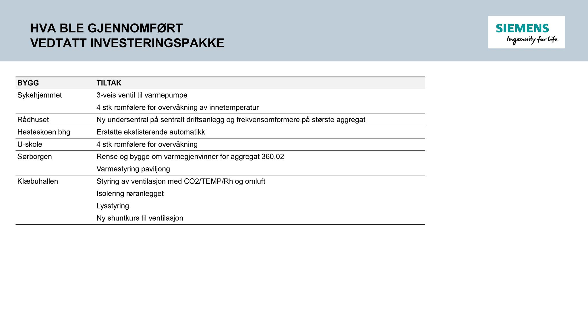 Klæbu Kommune, TRKO/KK/06-UM/L003: Utvalg for miljø - Møtedokumenter 2016, 2016, p. 1431