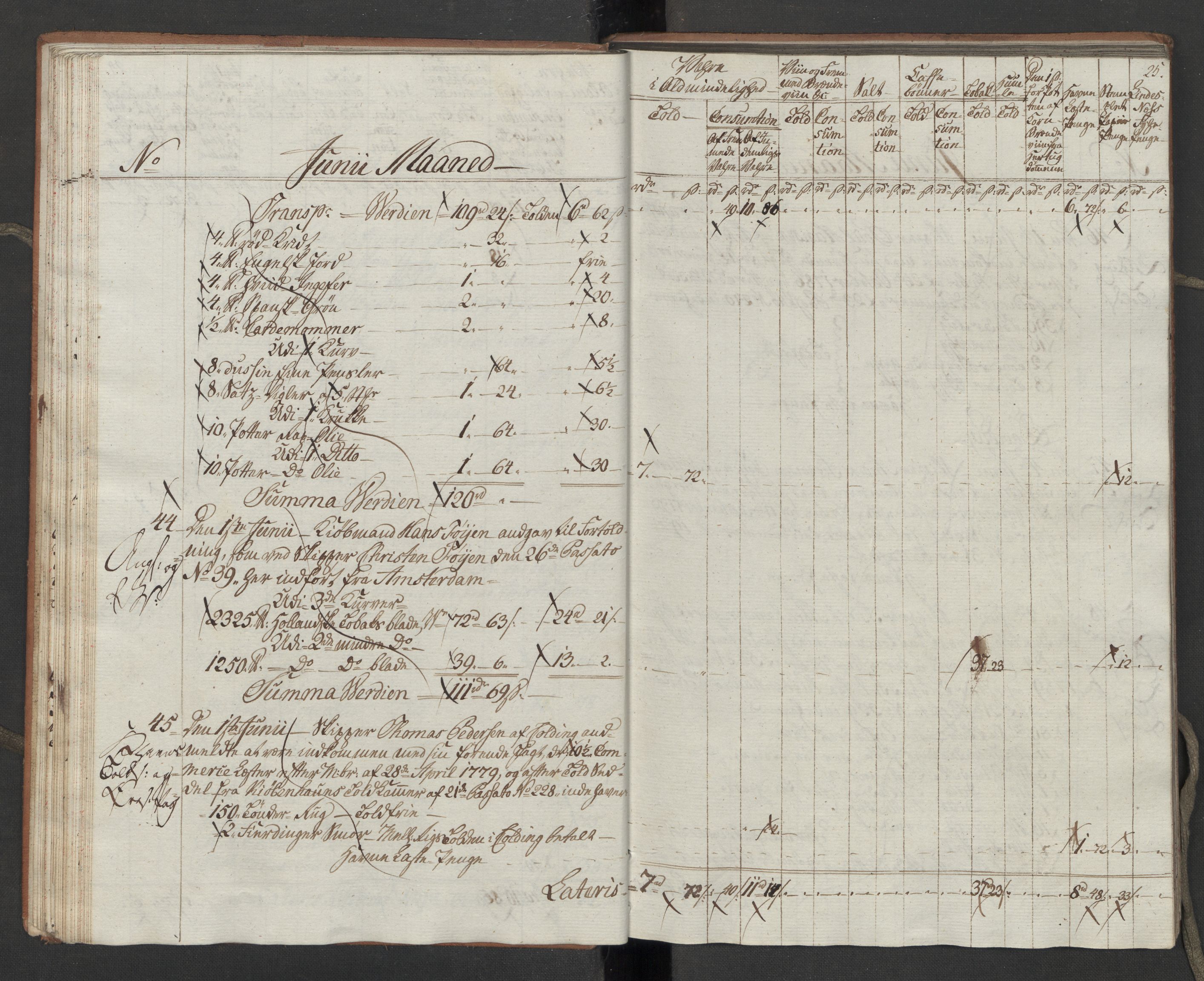 Generaltollkammeret, tollregnskaper, AV/RA-EA-5490/R10/L0054/0001: Tollregnskaper Tønsberg / Inngående tollbok, 1790-1792, p. 24b-25a