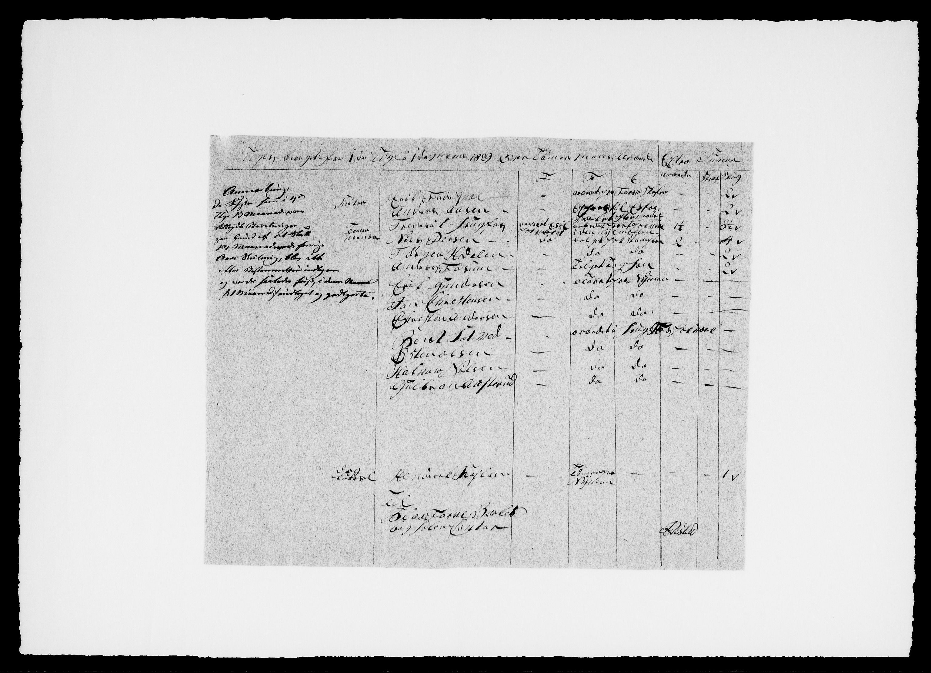 Modums Blaafarveværk, AV/RA-PA-0157/G/Ge/L0358/0001: -- / Ukeberigt for tømmermennene, 1829-1833, p. 3