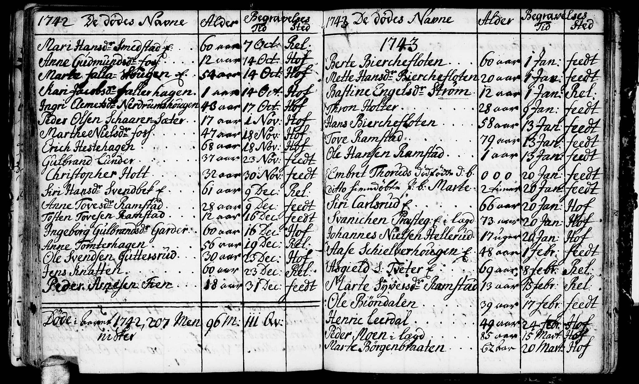 Fet prestekontor Kirkebøker, SAO/A-10370a/F/Fa/L0002: Parish register (official) no. I 2, 1716-1815, p. 112