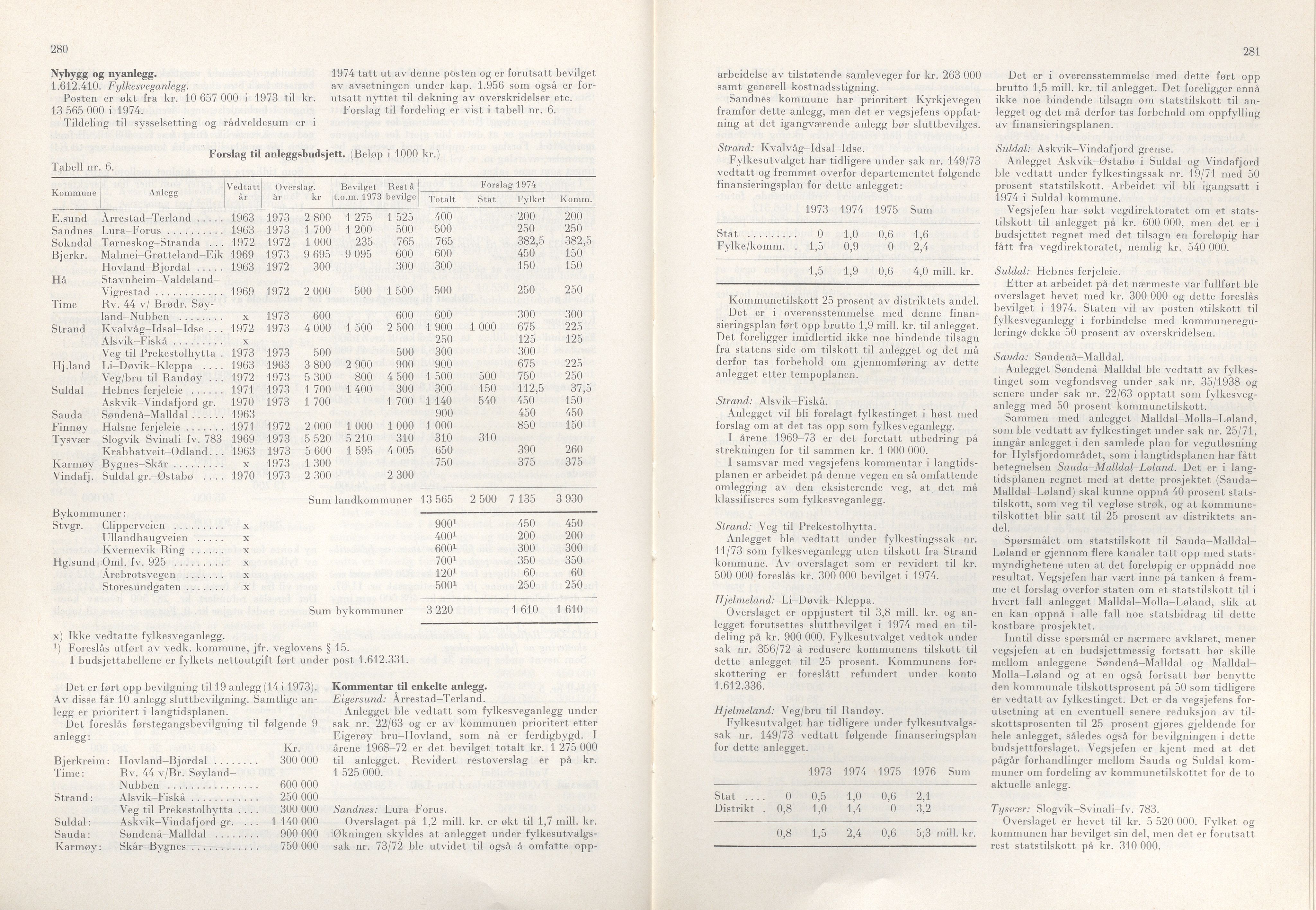 Rogaland fylkeskommune - Fylkesrådmannen , IKAR/A-900/A/Aa/Aaa/L0093: Møtebok , 1973, p. 280-281