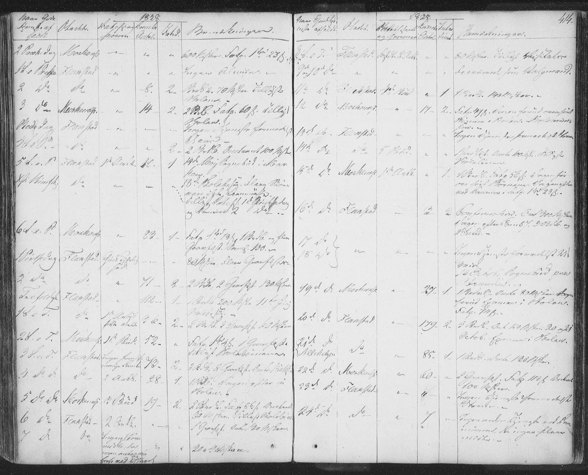 Ministerialprotokoller, klokkerbøker og fødselsregistre - Nordland, AV/SAT-A-1459/885/L1202: Parish register (official) no. 885A03, 1838-1859, p. 415