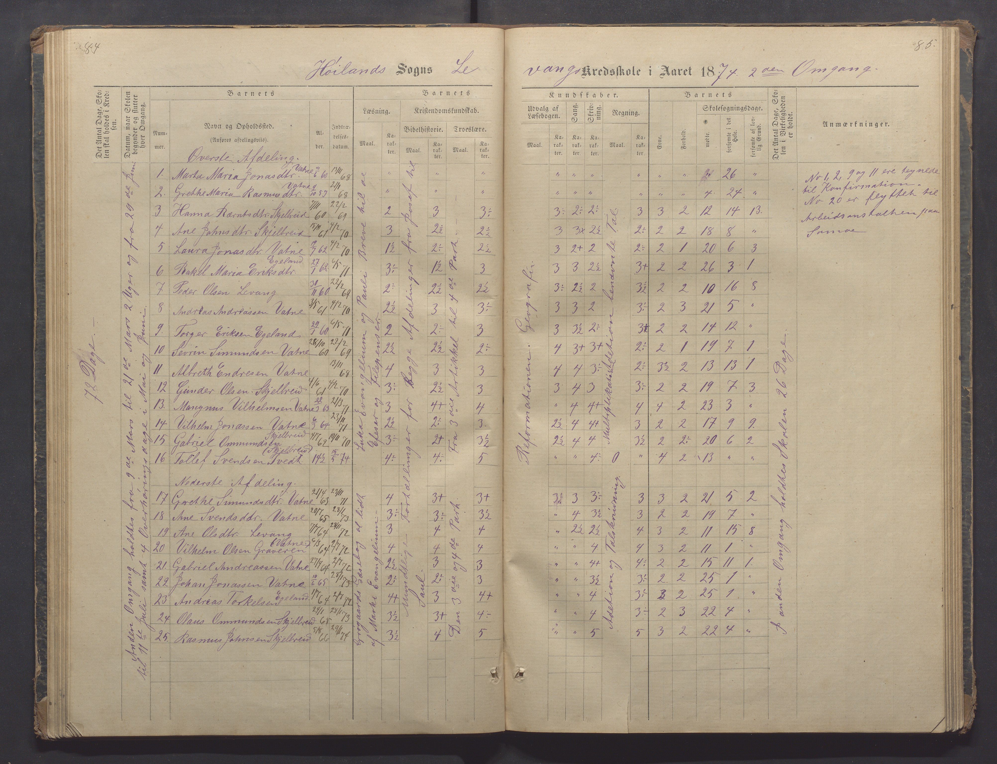 Høyland kommune - Sporaland skole, IKAR/K-100085/E/L0002: Skoleprotokoll Nordre Fjellbygden, 1873-1887, p. 84-85