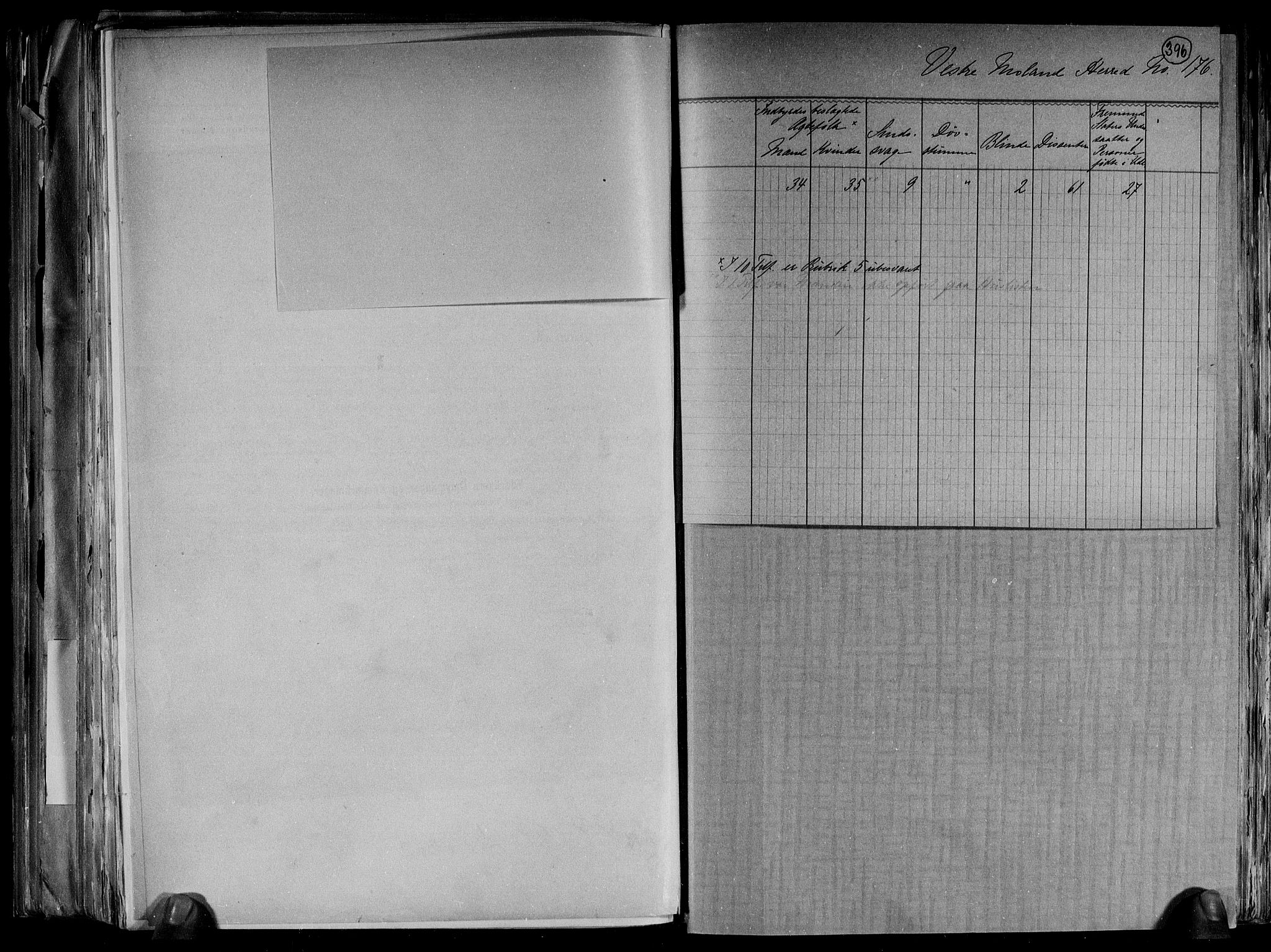RA, 1891 census for 0926 Vestre Moland, 1891, p. 5