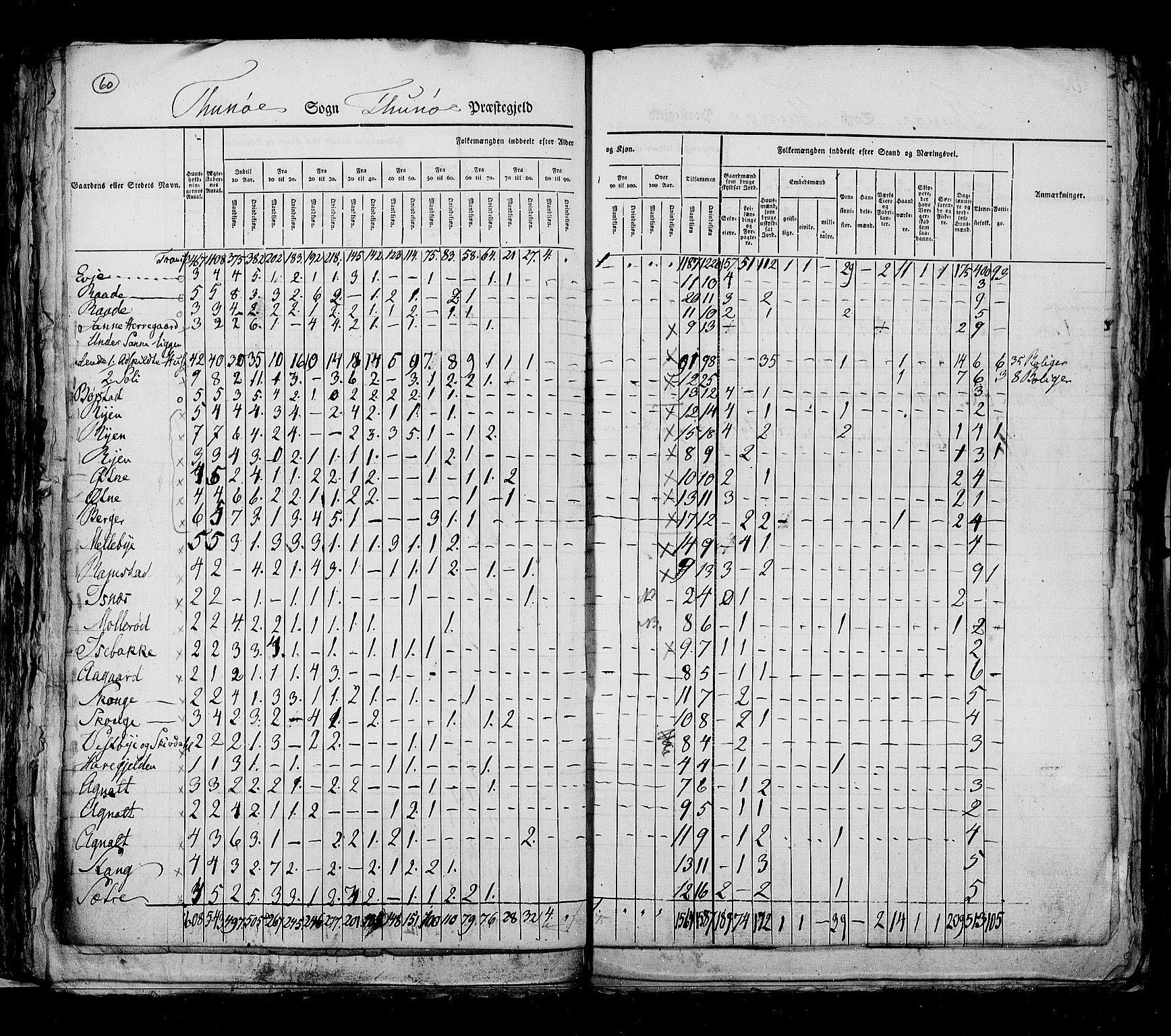 RA, Census 1825, vol. 3: Smålenenes amt, 1825, p. 60