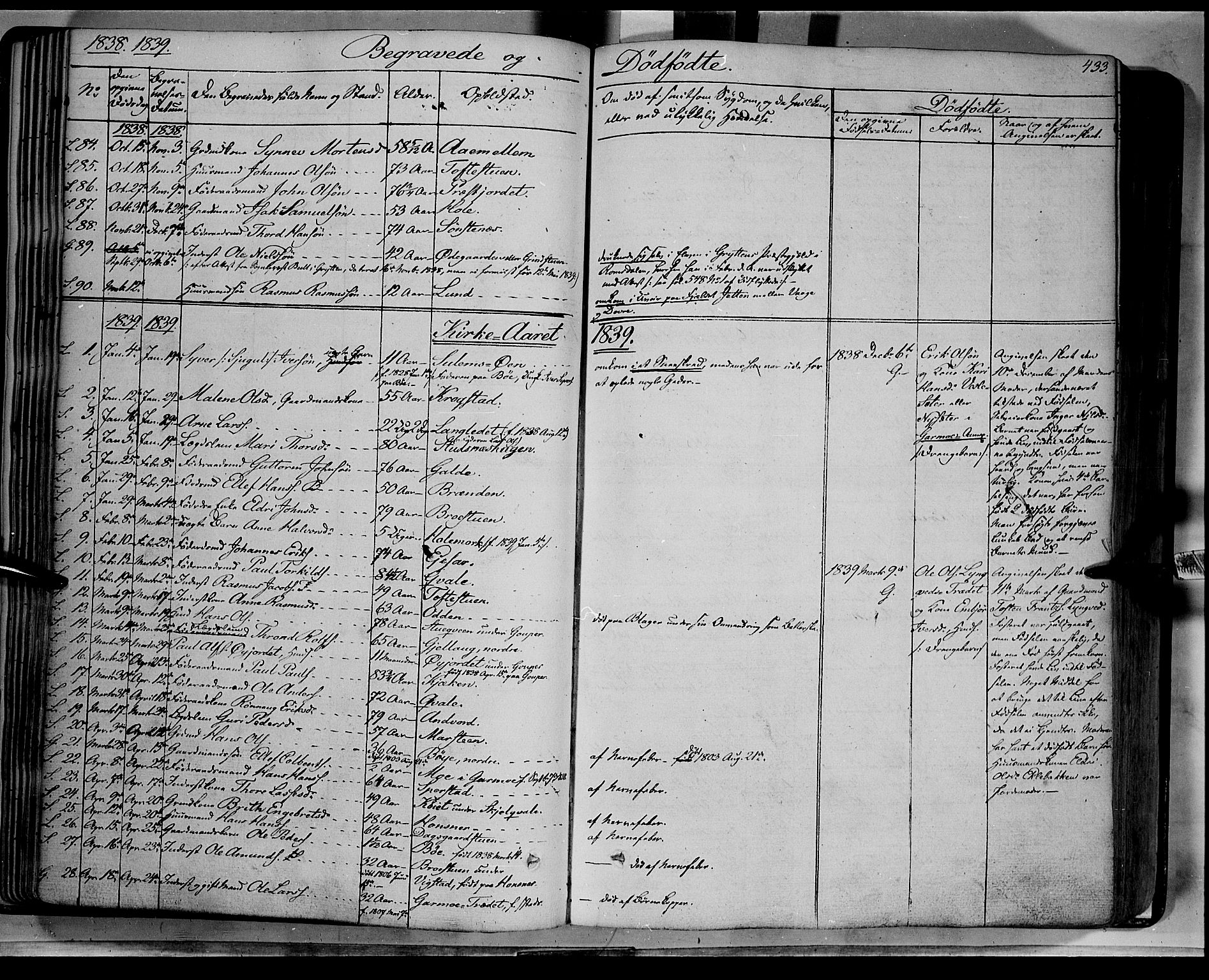 Lom prestekontor, SAH/PREST-070/K/L0006: Parish register (official) no. 6B, 1837-1863, p. 433