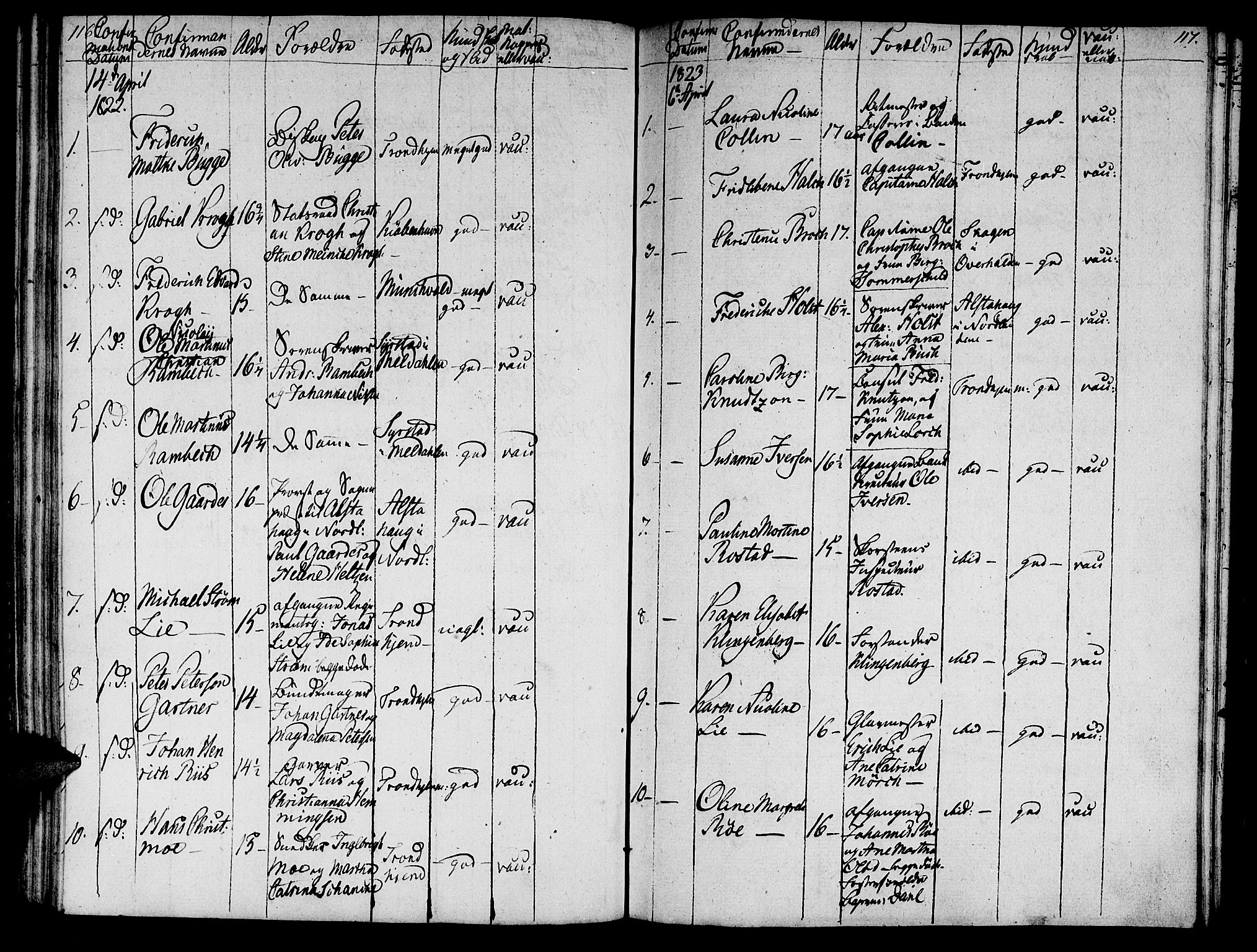 Ministerialprotokoller, klokkerbøker og fødselsregistre - Sør-Trøndelag, AV/SAT-A-1456/601/L0069: Curate's parish register no. 601B02, 1807-1836, p. 116-117