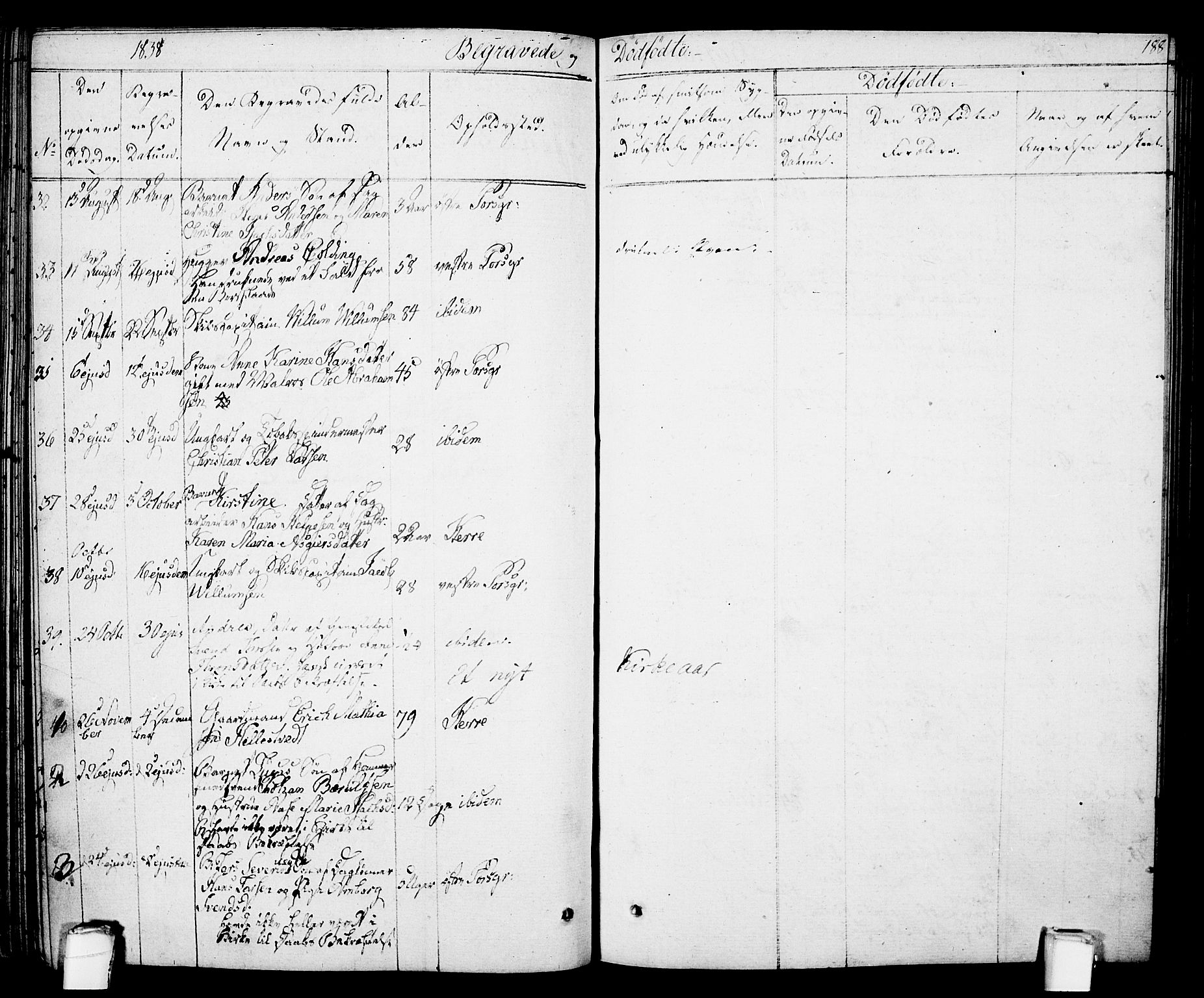 Porsgrunn kirkebøker , SAKO/A-104/F/Fa/L0005: Parish register (official) no. 5, 1828-1840, p. 188