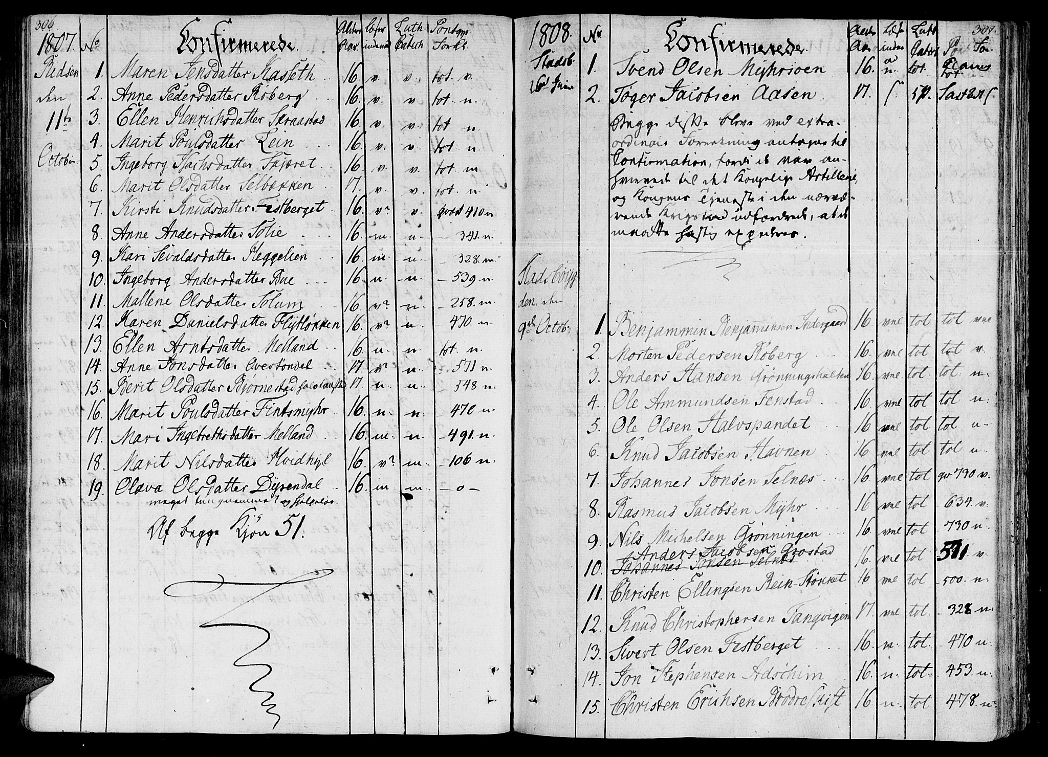 Ministerialprotokoller, klokkerbøker og fødselsregistre - Sør-Trøndelag, SAT/A-1456/646/L0607: Parish register (official) no. 646A05, 1806-1815, p. 306-307