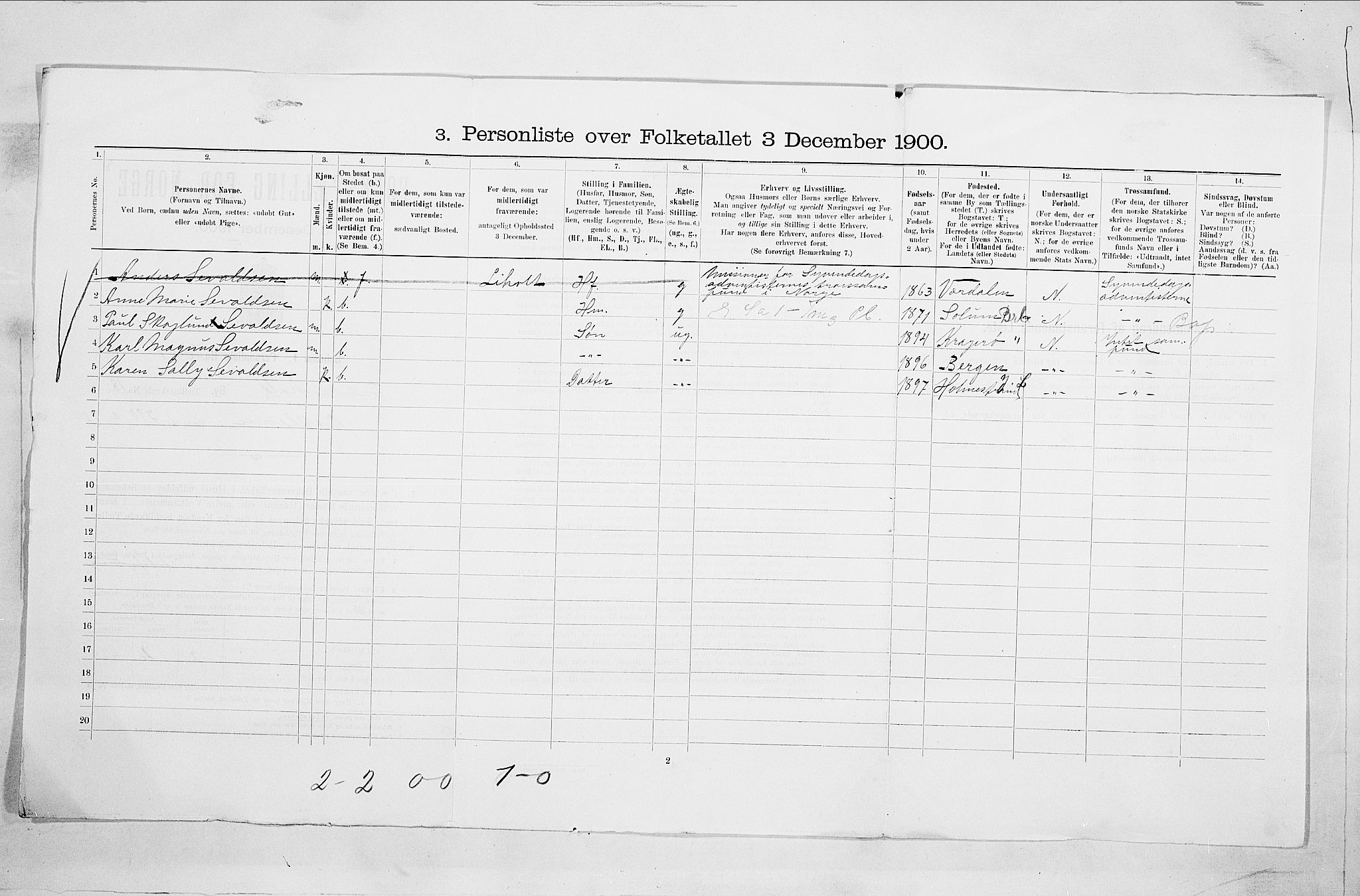 SAO, 1900 census for Fredrikshald, 1900