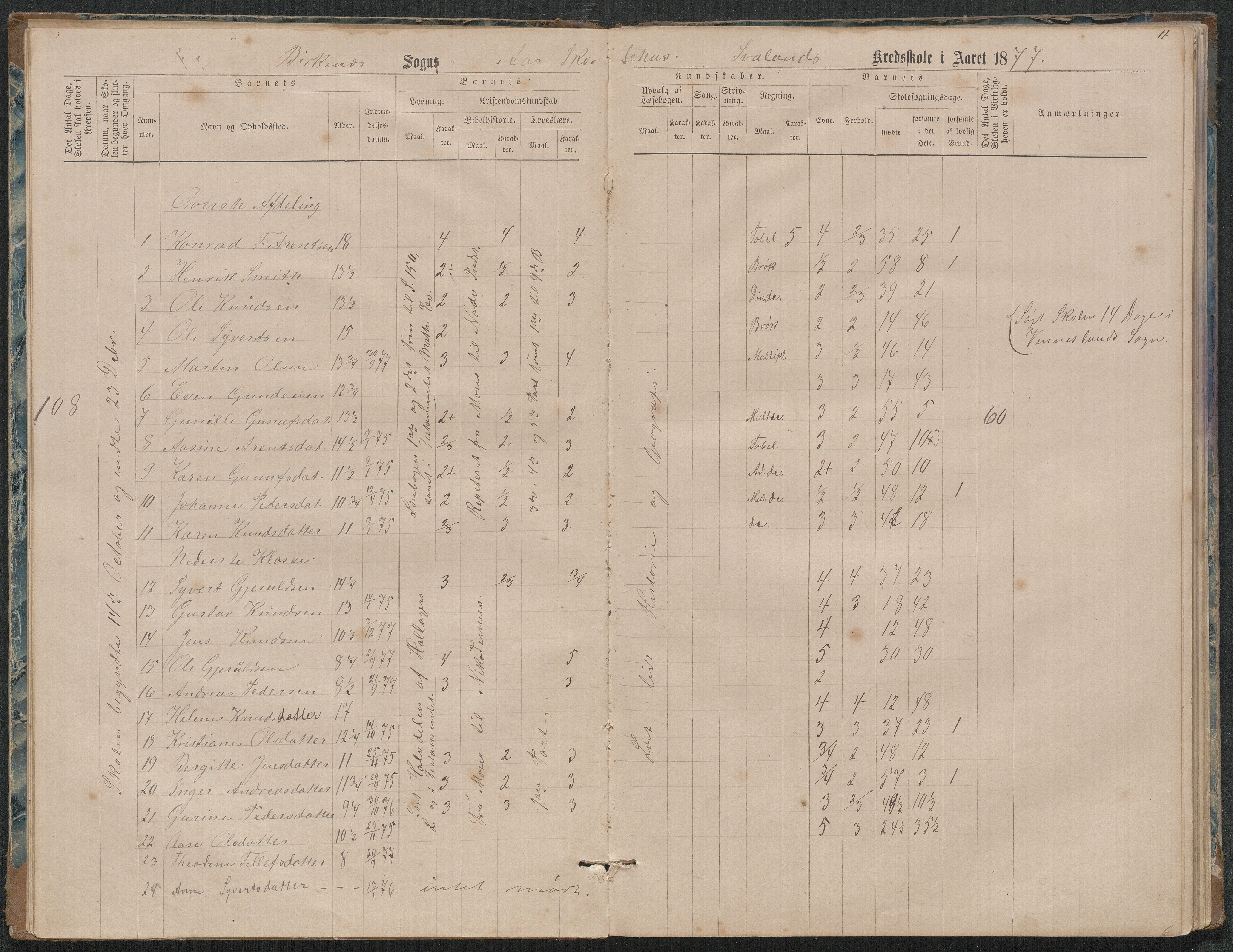 Birkenes kommune, Ås/Svaland skolekrets, AAKS/KA0928-550i_91/F02/L0001: Skoleprotokoll Svaland, Skjerkilen, Ås, 1875-1914, p. 11