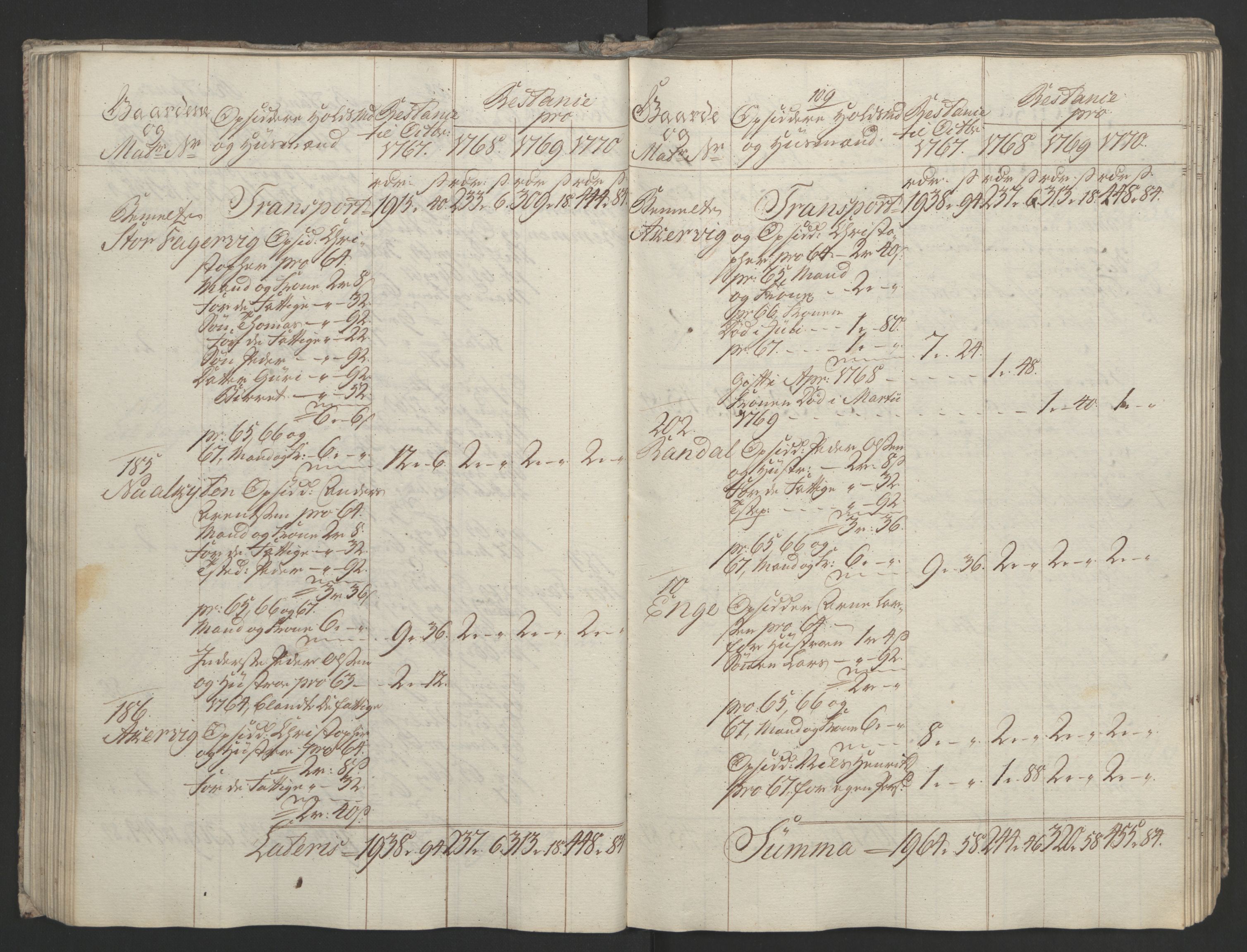 Rentekammeret inntil 1814, Realistisk ordnet avdeling, AV/RA-EA-4070/Ol/L0023: [Gg 10]: Ekstraskatten, 23.09.1762. Helgeland (restanseregister), 1767-1772, p. 372