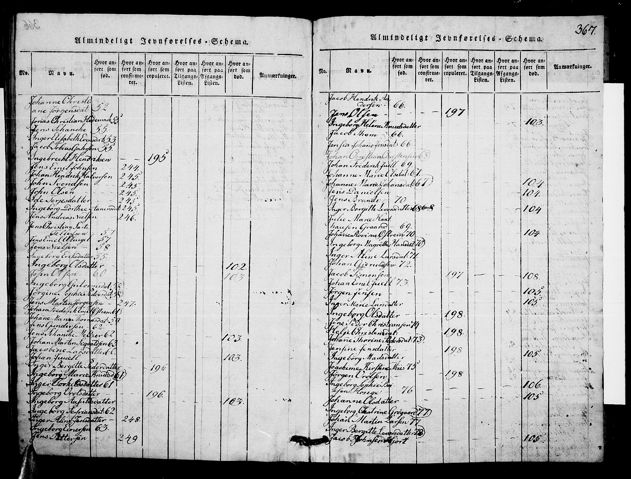 Risør sokneprestkontor, AV/SAK-1111-0035/F/Fb/L0004: Parish register (copy) no. B 4, 1816-1848, p. 367