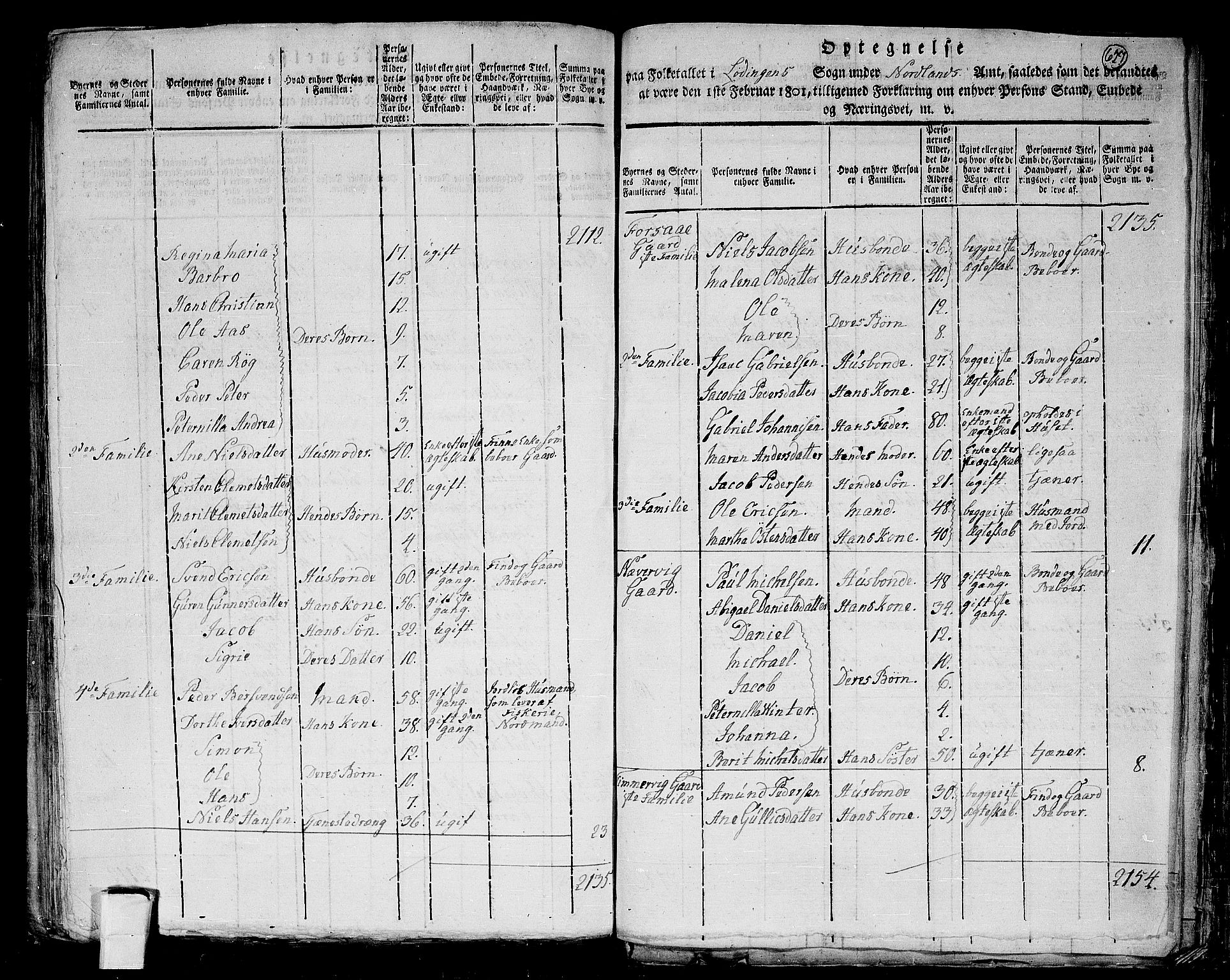 RA, 1801 census for 1851P Lødingen, 1801, p. 626b-627a