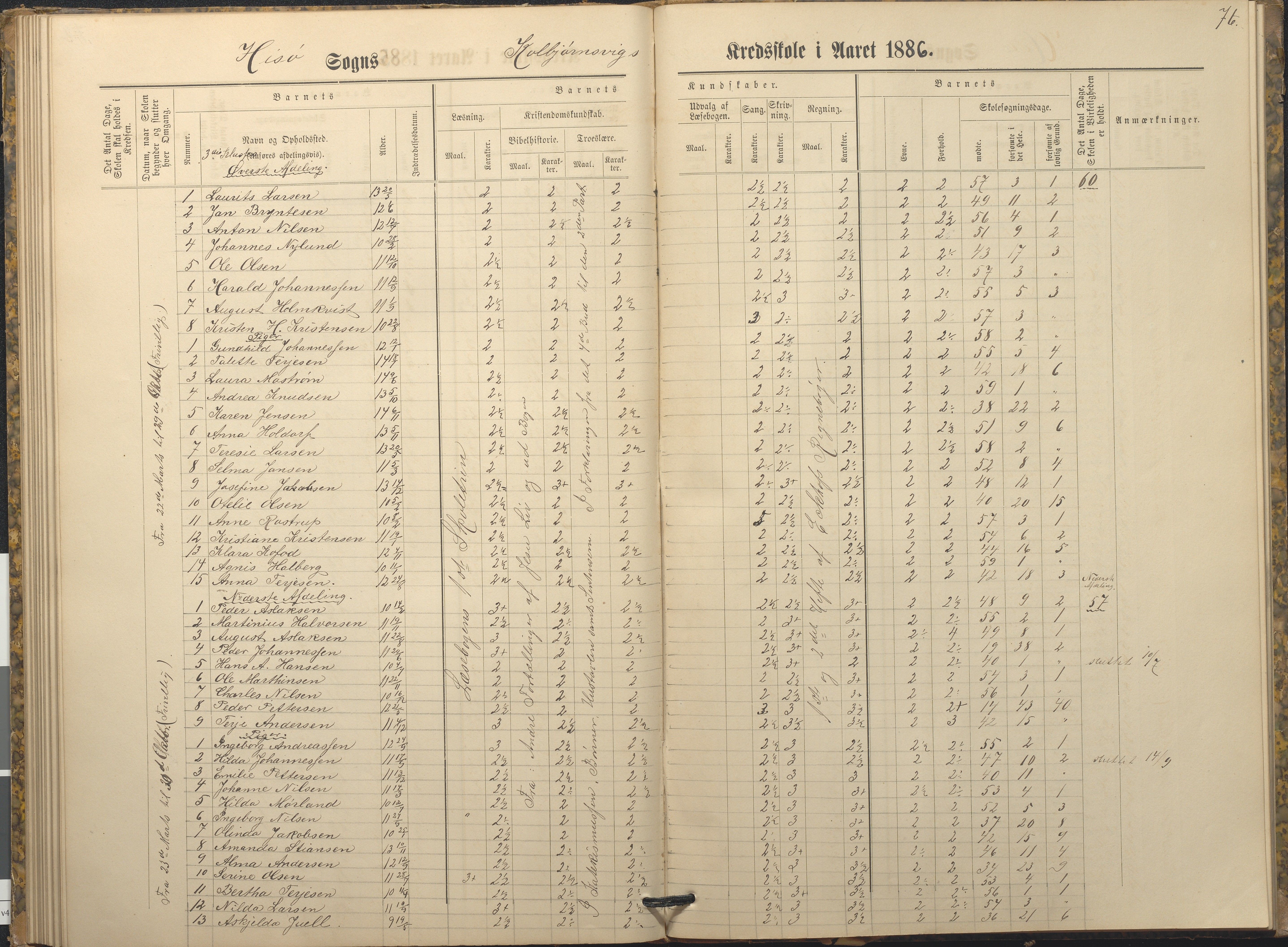 Hisøy kommune frem til 1991, AAKS/KA0922-PK/32/L0009: Skoleprotokoll, 1880-1892, p. 76