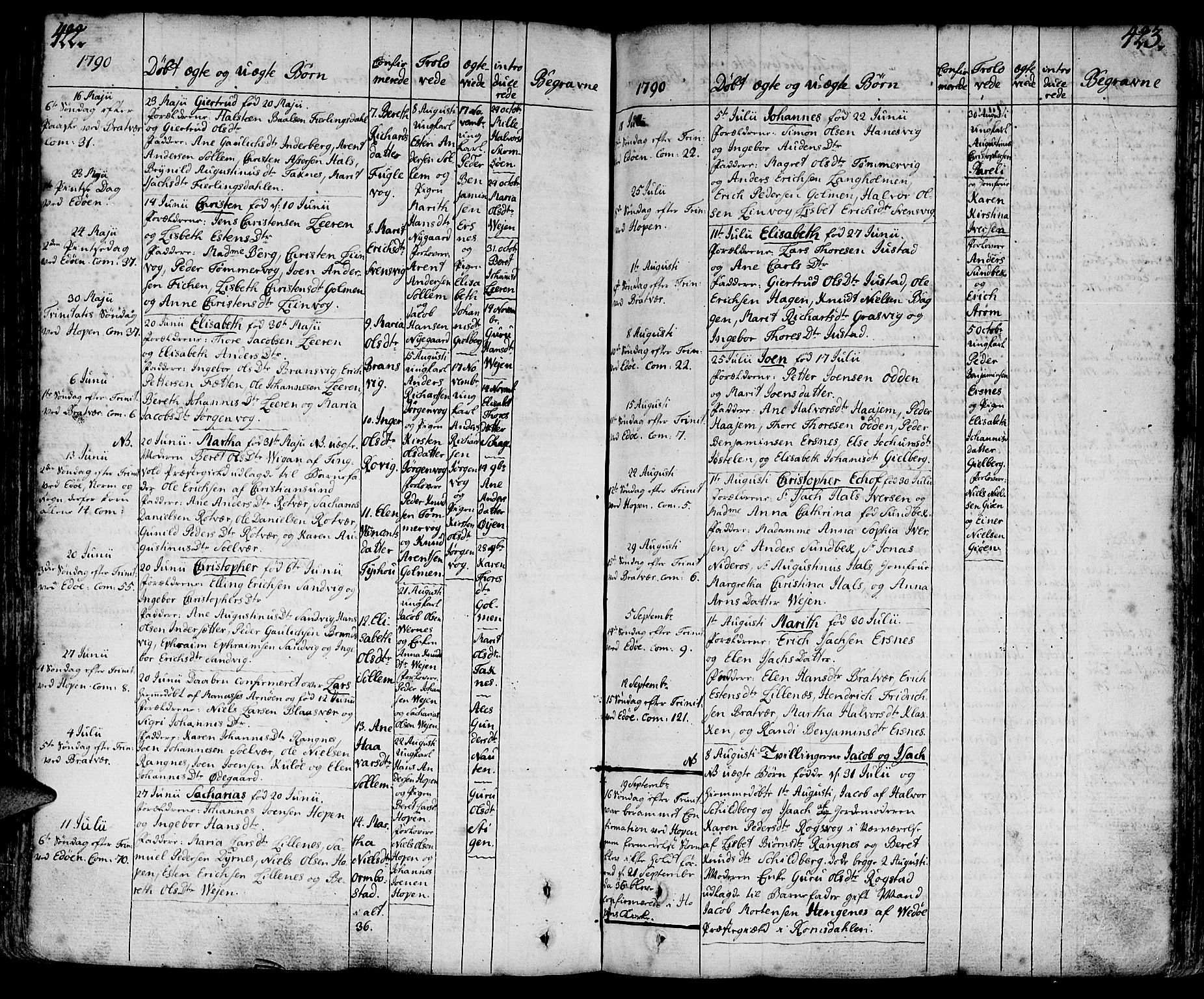 Ministerialprotokoller, klokkerbøker og fødselsregistre - Møre og Romsdal, AV/SAT-A-1454/581/L0932: Parish register (official) no. 581A02, 1767-1823, p. 422-423