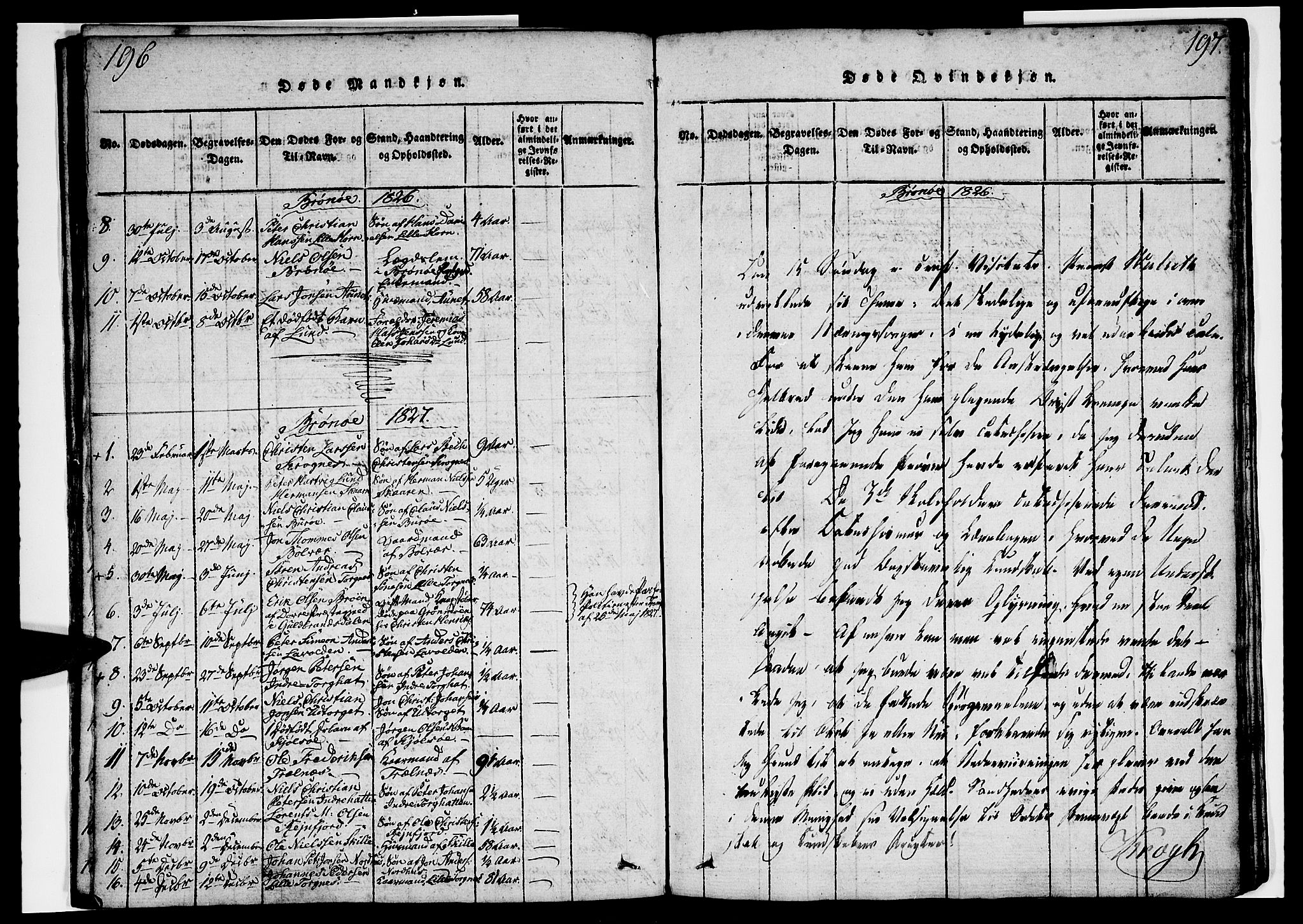 Ministerialprotokoller, klokkerbøker og fødselsregistre - Nordland, AV/SAT-A-1459/813/L0197: Parish register (official) no. 813A07, 1820-1833, p. 196-197