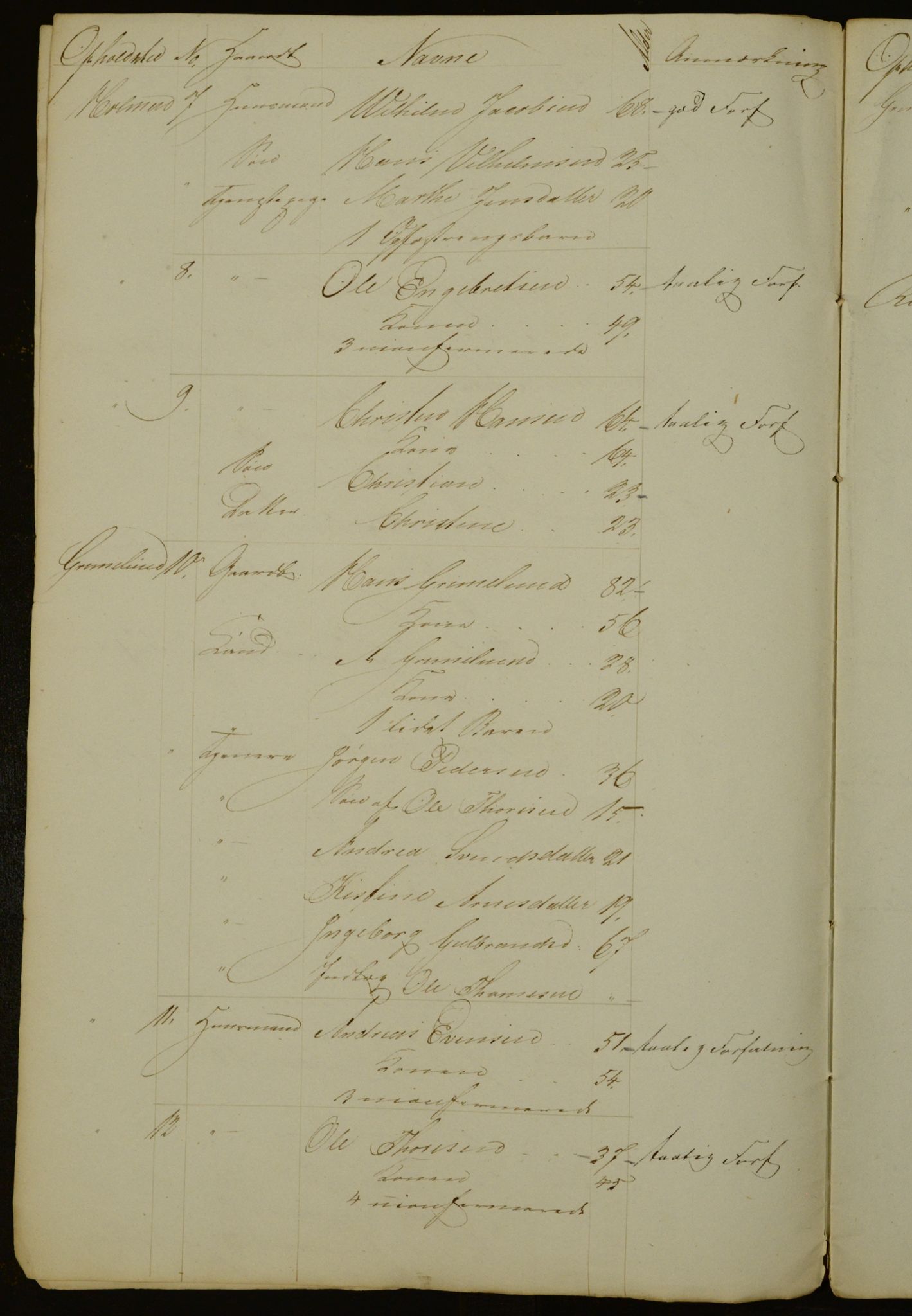 OBA, Census for Aker 1840, 1840