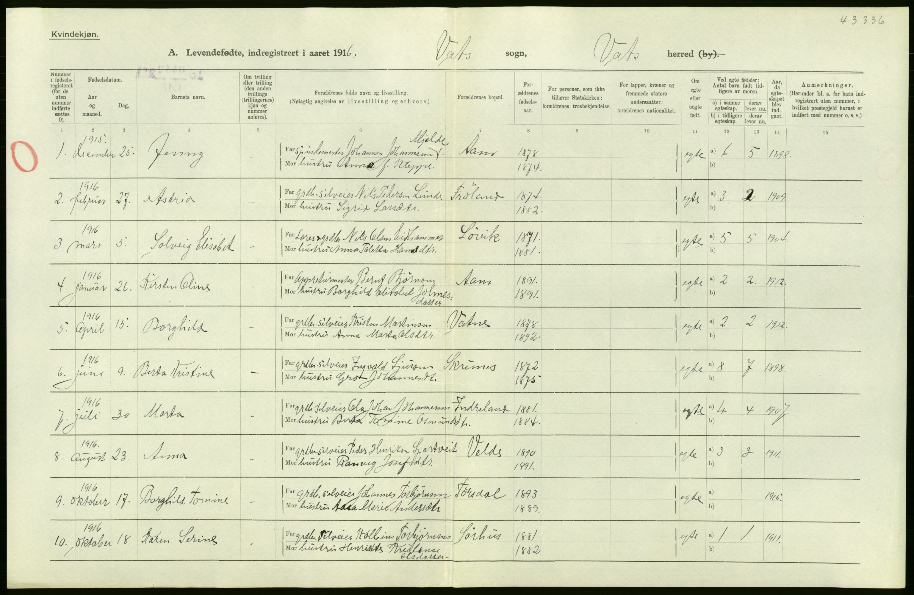 Statistisk sentralbyrå, Sosiodemografiske emner, Befolkning, AV/RA-S-2228/D/Df/Dfb/Dfbf/L0029: Stavanger amt: Levendefødte menn og kvinner. Bygder., 1916, p. 54