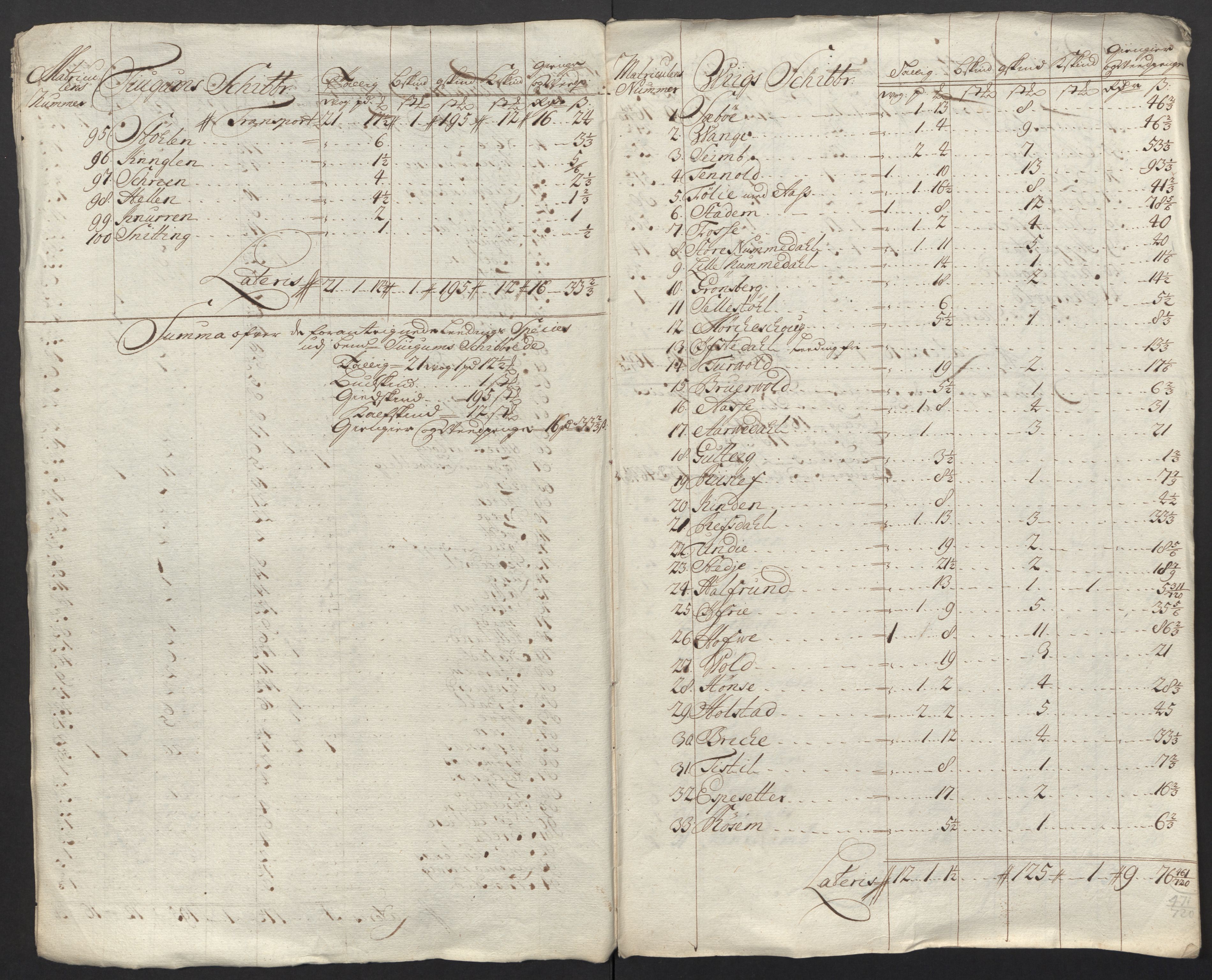 Rentekammeret inntil 1814, Reviderte regnskaper, Fogderegnskap, AV/RA-EA-4092/R52/L3321: Fogderegnskap Sogn, 1717-1718, p. 546