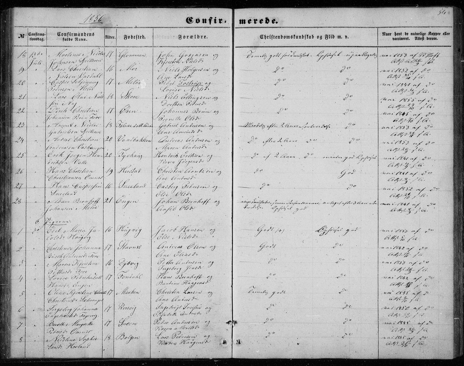 Ministerialprotokoller, klokkerbøker og fødselsregistre - Nordland, SAT/A-1459/843/L0633: Parish register (copy) no. 843C02, 1853-1873, p. 54