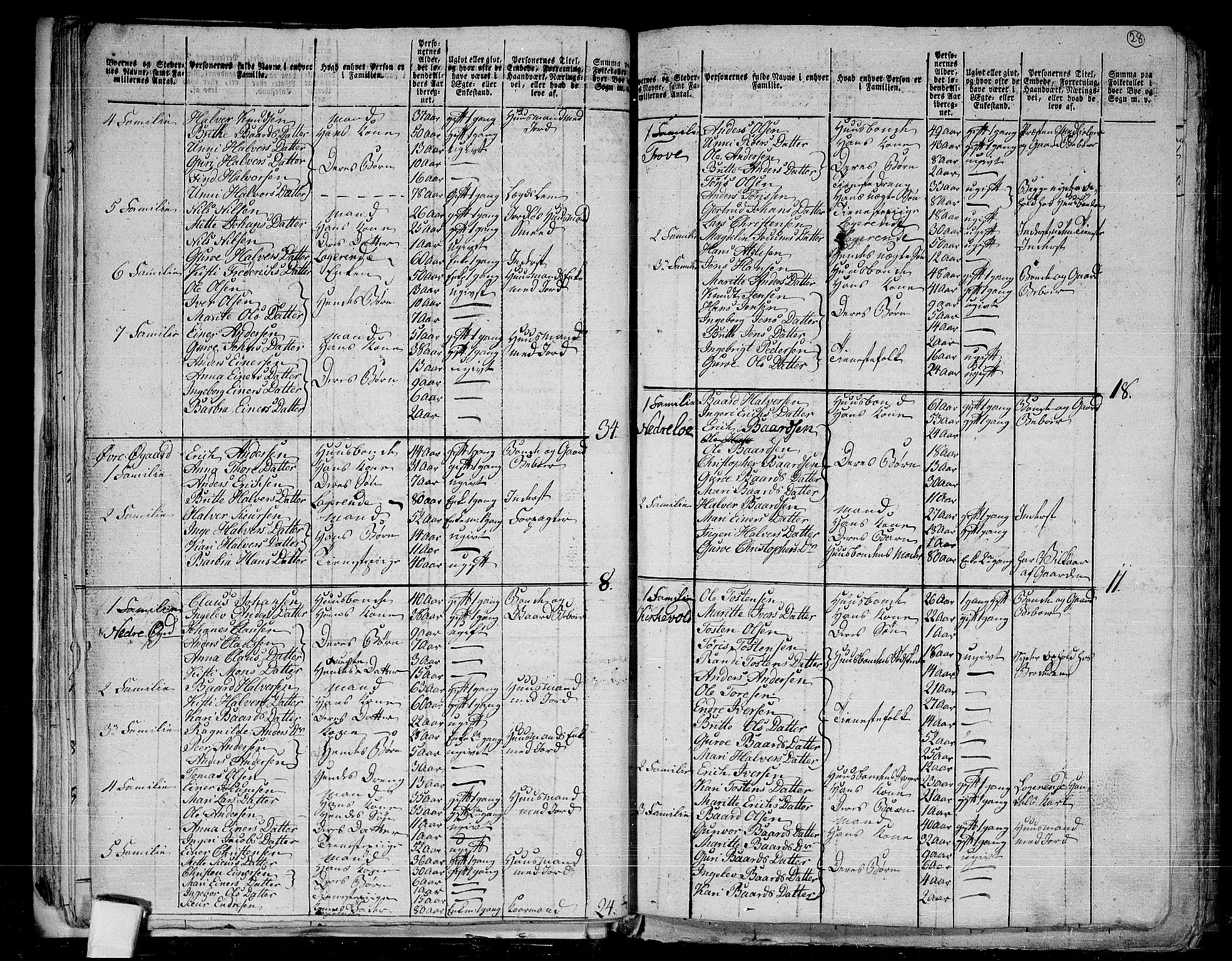 RA, 1801 census for 1422P Lærdal, 1801, p. 27b-28a
