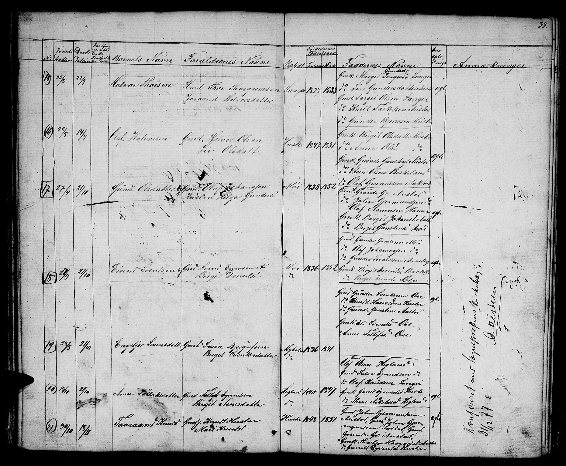 Bygland sokneprestkontor, SAK/1111-0006/F/Fb/Fba/L0001: Parish register (copy) no. B 1, 1848-1886, p. 38