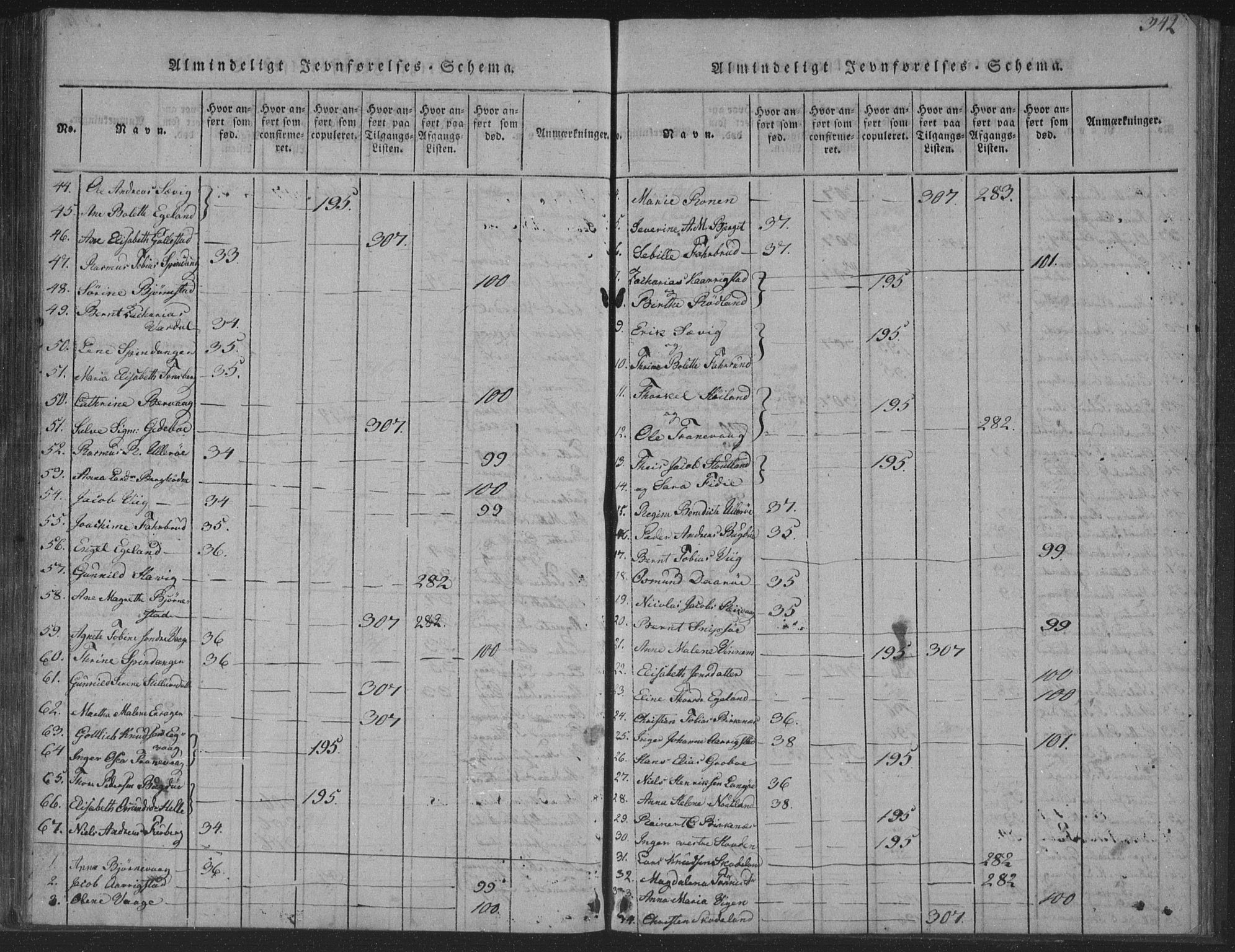 Herad sokneprestkontor, AV/SAK-1111-0018/F/Fa/Fab/L0002: Parish register (official) no. A 2, 1816-1844, p. 342