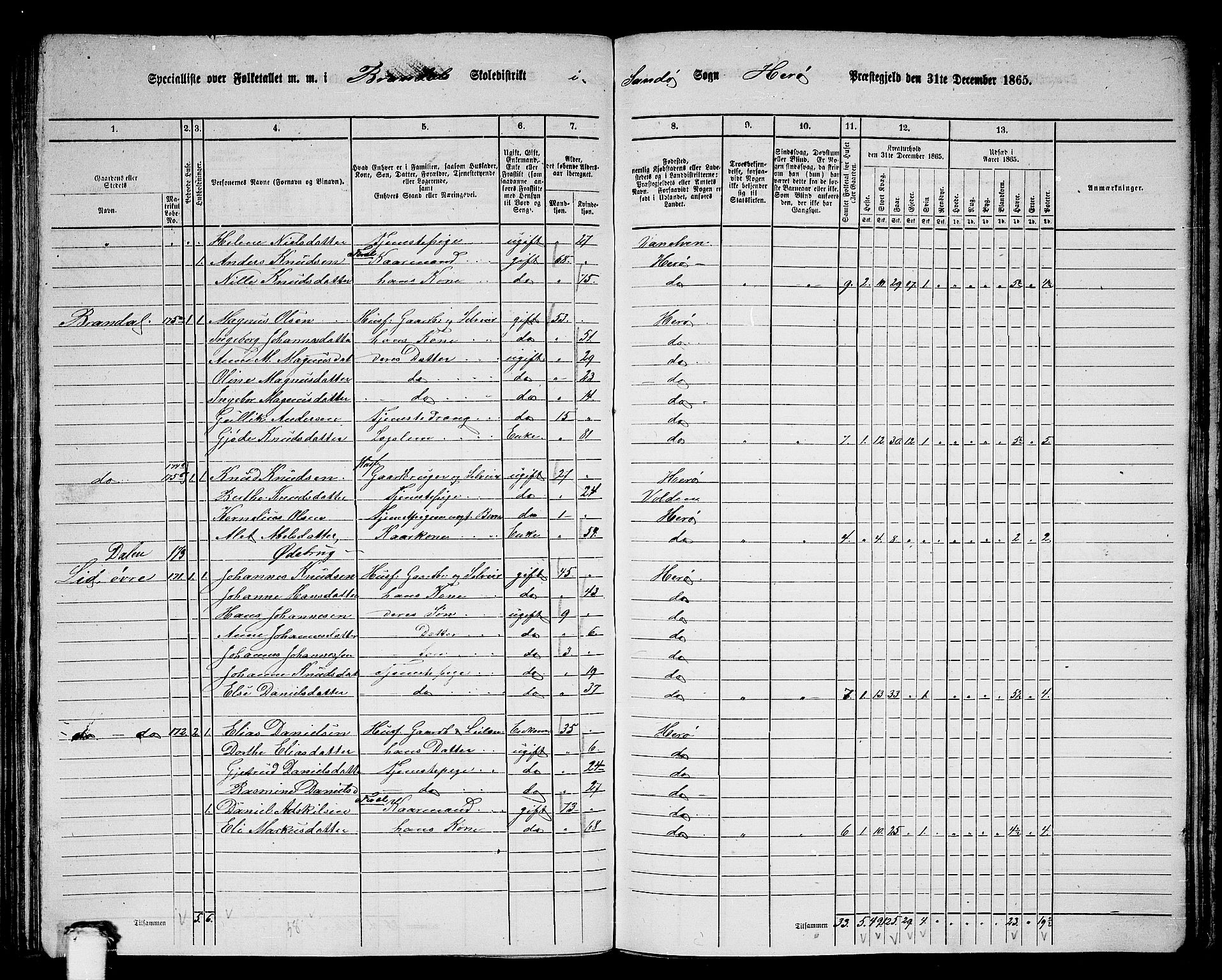 RA, 1865 census for Herøy, 1865, p. 133