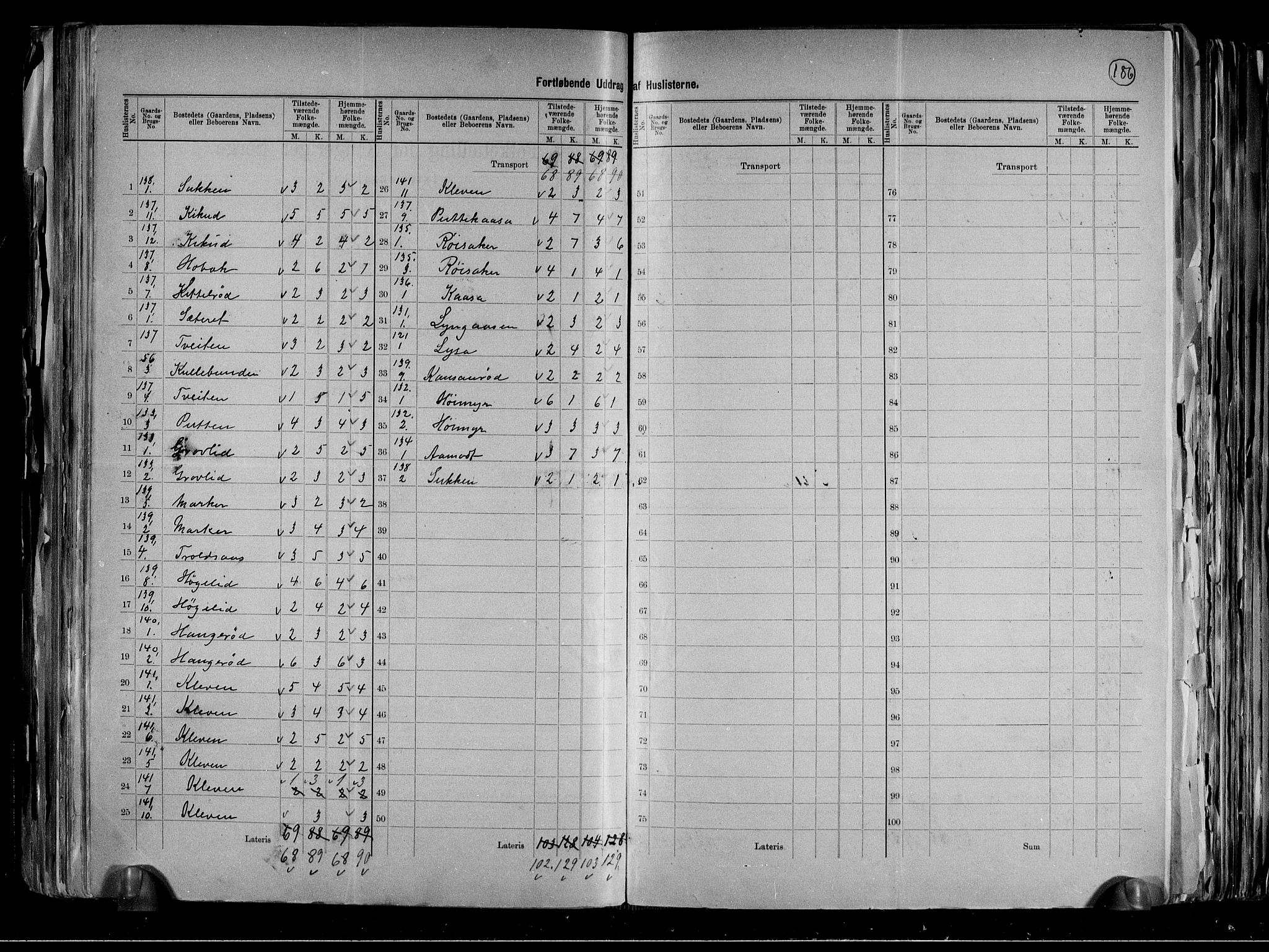 RA, 1891 census for 0812 Gjerpen, 1891, p. 33